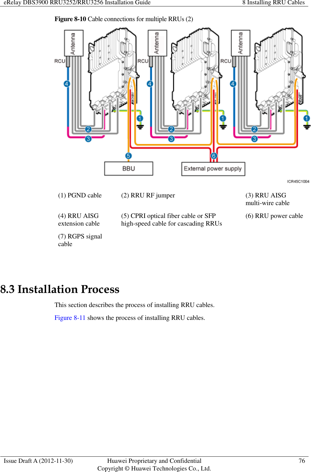 eRelay DBS3900 RRU3252/RRU3256 Installation Guide 8 Installing RRU Cables  Issue Draft A (2012-11-30) Huawei Proprietary and Confidential                                     Copyright © Huawei Technologies Co., Ltd. 76  Figure 8-10 Cable connections for multiple RRUs (2)  (1) PGND cable (2) RRU RF jumper (3) RRU AISG multi-wire cable (4) RRU AISG extension cable (5) CPRI optical fiber cable or SFP high-speed cable for cascading RRUs (6) RRU power cable (7) RGPS signal cable    8.3 Installation Process This section describes the process of installing RRU cables. Figure 8-11 shows the process of installing RRU cables. 