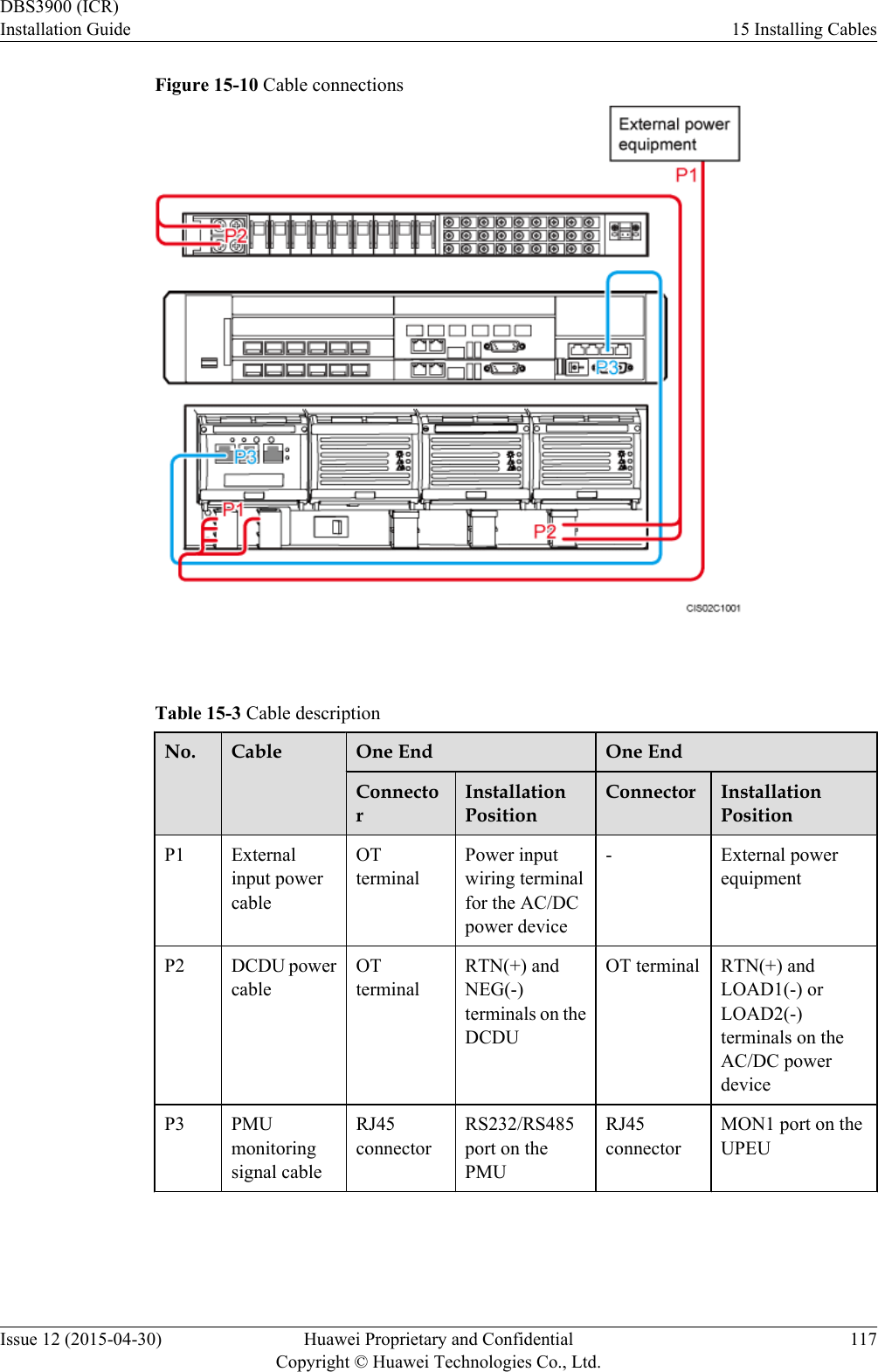 Figure 15-10 Cable connections Table 15-3 Cable descriptionNo. Cable One End One EndConnectorInstallationPositionConnector InstallationPositionP1 Externalinput powercableOTterminalPower inputwiring terminalfor the AC/DCpower device- External powerequipmentP2 DCDU powercableOTterminalRTN(+) andNEG(-)terminals on theDCDUOT terminal RTN(+) andLOAD1(-) orLOAD2(-)terminals on theAC/DC powerdeviceP3 PMUmonitoringsignal cableRJ45connectorRS232/RS485port on thePMURJ45connectorMON1 port on theUPEU DBS3900 (ICR)Installation Guide 15 Installing CablesIssue 12 (2015-04-30) Huawei Proprietary and ConfidentialCopyright © Huawei Technologies Co., Ltd.117