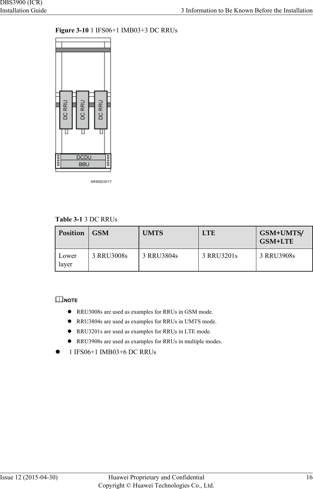 Figure 3-10 1 IFS06+1 IMB03+3 DC RRUs Table 3-1 3 DC RRUsPosition GSM UMTS LTE GSM+UMTS/GSM+LTELowerlayer3 RRU3008s 3 RRU3804s 3 RRU3201s 3 RRU3908s NOTElRRU3008s are used as examples for RRUs in GSM mode.lRRU3804s are used as examples for RRUs in UMTS mode.lRRU3201s are used as examples for RRUs in LTE mode.lRRU3908s are used as examples for RRUs in multiple modes.l1 IFS06+1 IMB03+6 DC RRUsDBS3900 (ICR)Installation Guide 3 Information to Be Known Before the InstallationIssue 12 (2015-04-30) Huawei Proprietary and ConfidentialCopyright © Huawei Technologies Co., Ltd.16
