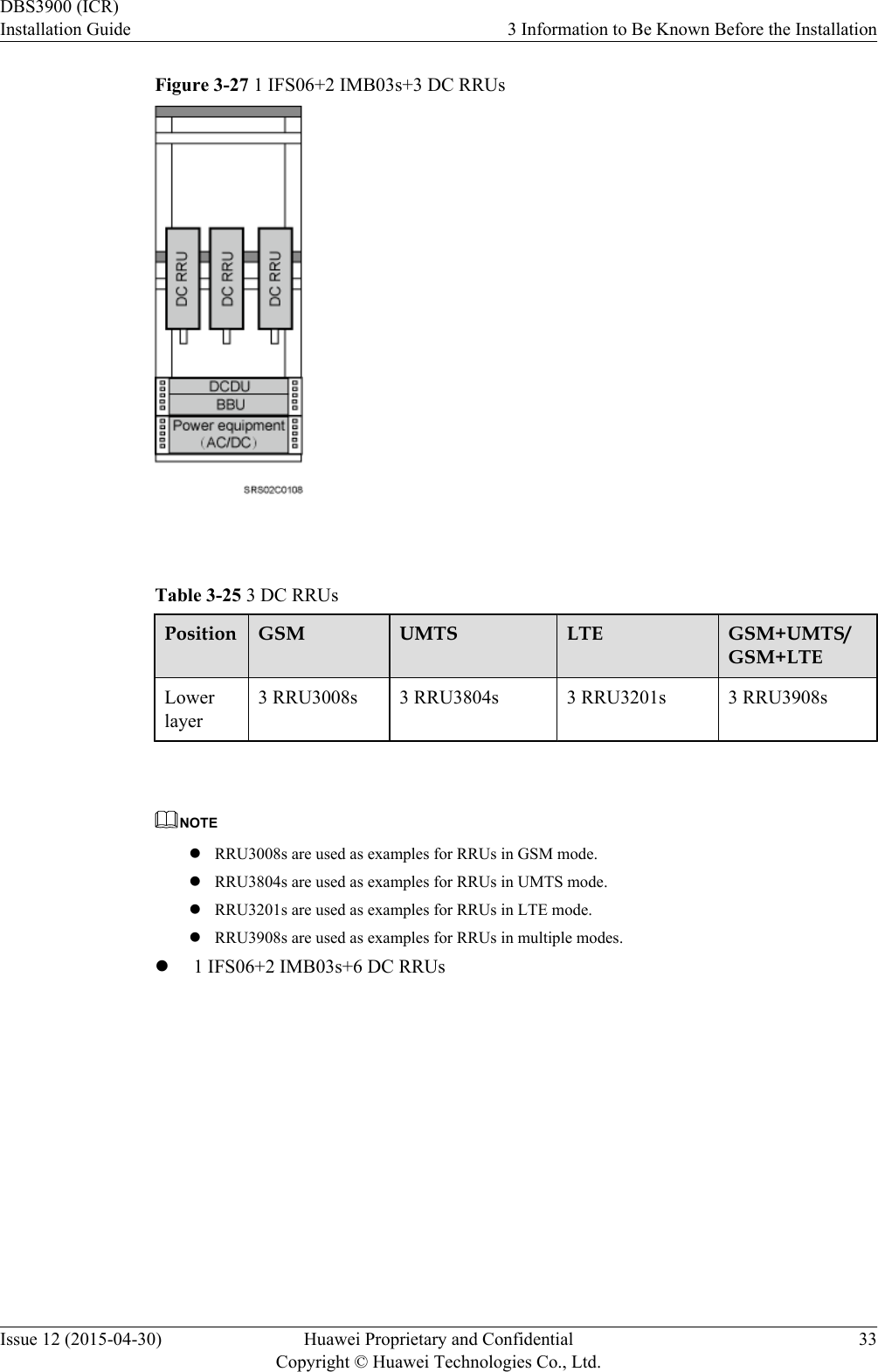 Figure 3-27 1 IFS06+2 IMB03s+3 DC RRUs Table 3-25 3 DC RRUsPosition GSM UMTS LTE GSM+UMTS/GSM+LTELowerlayer3 RRU3008s 3 RRU3804s 3 RRU3201s 3 RRU3908s NOTElRRU3008s are used as examples for RRUs in GSM mode.lRRU3804s are used as examples for RRUs in UMTS mode.lRRU3201s are used as examples for RRUs in LTE mode.lRRU3908s are used as examples for RRUs in multiple modes.l1 IFS06+2 IMB03s+6 DC RRUsDBS3900 (ICR)Installation Guide 3 Information to Be Known Before the InstallationIssue 12 (2015-04-30) Huawei Proprietary and ConfidentialCopyright © Huawei Technologies Co., Ltd.33