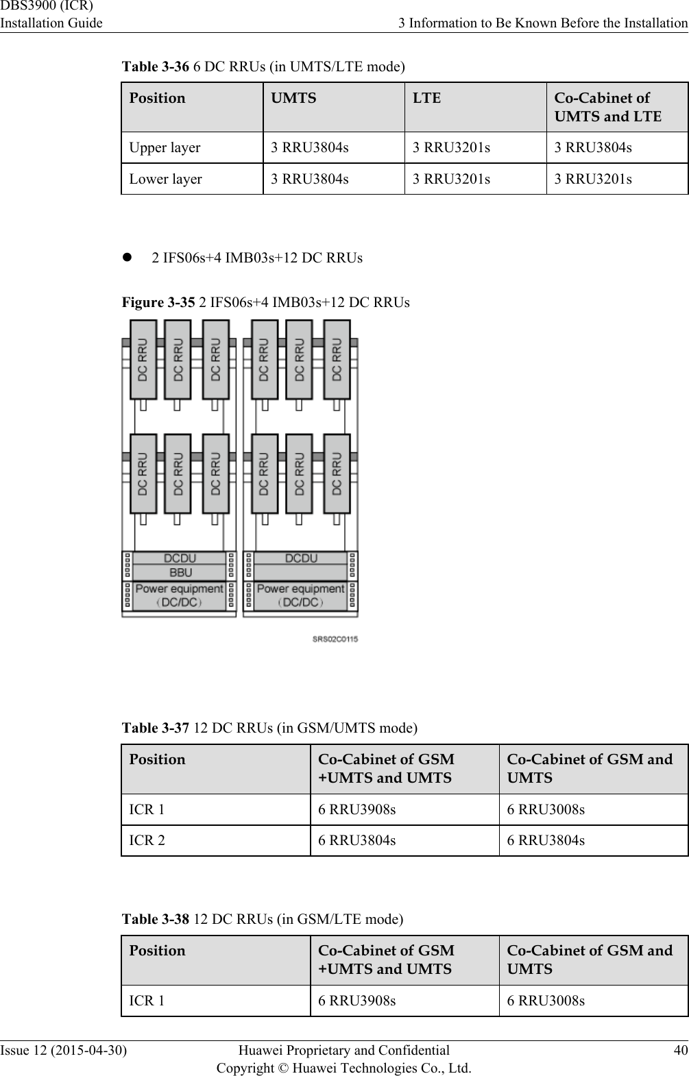 Table 3-36 6 DC RRUs (in UMTS/LTE mode)Position UMTS LTE Co-Cabinet ofUMTS and LTEUpper layer 3 RRU3804s 3 RRU3201s 3 RRU3804sLower layer 3 RRU3804s 3 RRU3201s 3 RRU3201s l2 IFS06s+4 IMB03s+12 DC RRUsFigure 3-35 2 IFS06s+4 IMB03s+12 DC RRUs Table 3-37 12 DC RRUs (in GSM/UMTS mode)Position Co-Cabinet of GSM+UMTS and UMTSCo-Cabinet of GSM andUMTSICR 1 6 RRU3908s 6 RRU3008sICR 2 6 RRU3804s 6 RRU3804s Table 3-38 12 DC RRUs (in GSM/LTE mode)Position Co-Cabinet of GSM+UMTS and UMTSCo-Cabinet of GSM andUMTSICR 1 6 RRU3908s 6 RRU3008sDBS3900 (ICR)Installation Guide 3 Information to Be Known Before the InstallationIssue 12 (2015-04-30) Huawei Proprietary and ConfidentialCopyright © Huawei Technologies Co., Ltd.40
