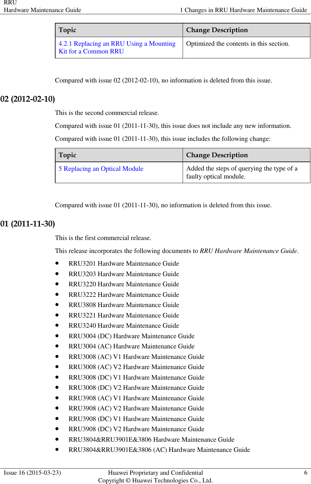 RRU Hardware Maintenance Guide 1 Changes in RRU Hardware Maintenance Guide  Issue 16 (2015-03-23) Huawei Proprietary and Confidential                                     Copyright © Huawei Technologies Co., Ltd. 6  Topic Change Description 4.2.1 Replacing an RRU Using a Mounting Kit for a Common RRU Optimized the contents in this section.  Compared with issue 02 (2012-02-10), no information is deleted from this issue. 02 (2012-02-10) This is the second commercial release. Compared with issue 01 (2011-11-30), this issue does not include any new information. Compared with issue 01 (2011-11-30), this issue includes the following change: Topic Change Description 5 Replacing an Optical Module Added the steps of querying the type of a faulty optical module.  Compared with issue 01 (2011-11-30), no information is deleted from this issue. 01 (2011-11-30) This is the first commercial release. This release incorporates the following documents to RRU Hardware Maintenance Guide.  RRU3201 Hardware Maintenance Guide  RRU3203 Hardware Maintenance Guide  RRU3220 Hardware Maintenance Guide  RRU3222 Hardware Maintenance Guide  RRU3808 Hardware Maintenance Guide  RRU3221 Hardware Maintenance Guide  RRU3240 Hardware Maintenance Guide  RRU3004 (DC) Hardware Maintenance Guide  RRU3004 (AC) Hardware Maintenance Guide  RRU3008 (AC) V1 Hardware Maintenance Guide  RRU3008 (AC) V2 Hardware Maintenance Guide  RRU3008 (DC) V1 Hardware Maintenance Guide  RRU3008 (DC) V2 Hardware Maintenance Guide  RRU3908 (AC) V1 Hardware Maintenance Guide  RRU3908 (AC) V2 Hardware Maintenance Guide  RRU3908 (DC) V1 Hardware Maintenance Guide  RRU3908 (DC) V2 Hardware Maintenance Guide  RRU3804&amp;RRU3901E&amp;3806 Hardware Maintenance Guide  RRU3804&amp;RRU3901E&amp;3806 (AC) Hardware Maintenance Guide 