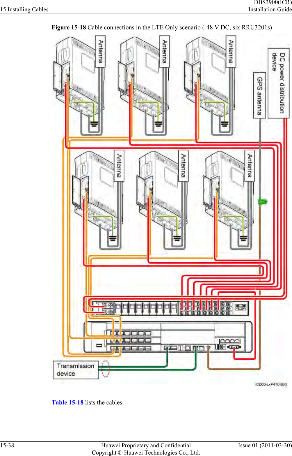 Figure 15-18 Cable connections in the LTE Only scenario (-48 V DC, six RRU3201s)Table 15-18 lists the cables.15 Installing CablesDBS3900(ICR)Installation Guide15-38 Huawei Proprietary and ConfidentialCopyright © Huawei Technologies Co., Ltd.Issue 01 (2011-03-30)