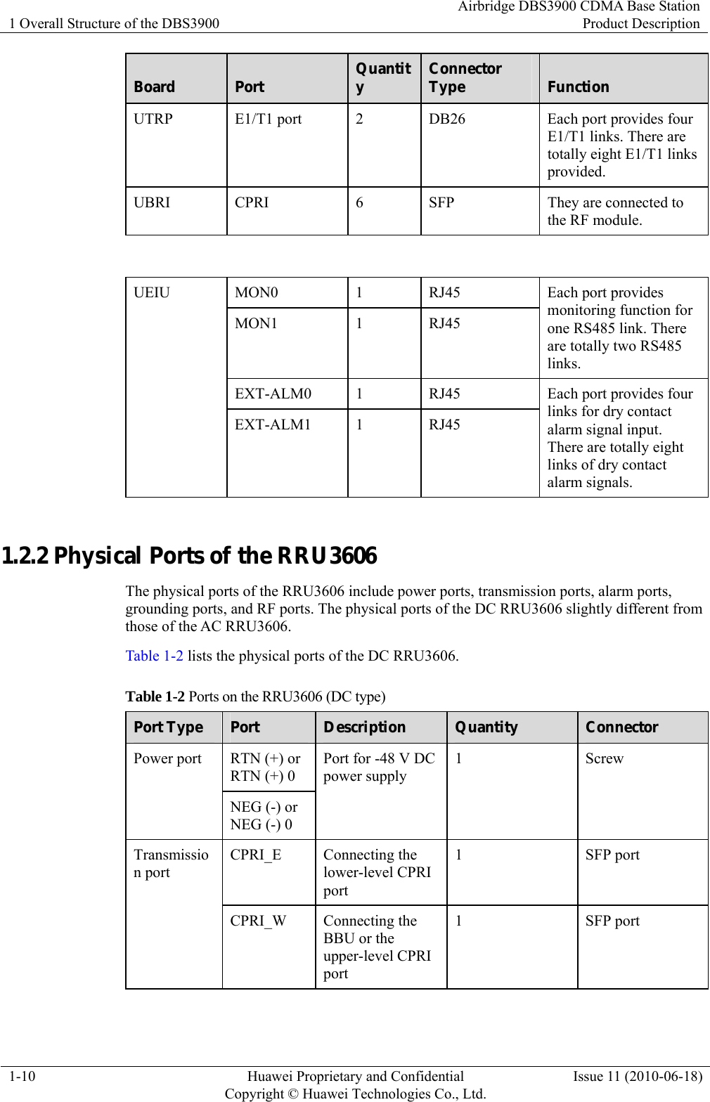 1 Overall Structure of the DBS3900 Airbridge DBS3900 CDMA Base StationProduct Description 1-10  Huawei Proprietary and Confidential     Copyright © Huawei Technologies Co., Ltd.Issue 11 (2010-06-18) Board  Port  Quantity  Connector Type  Function UTRP  E1/T1 port  2  DB26  Each port provides four E1/T1 links. There are totally eight E1/T1 links provided. UBRI  CPRI  6  SFP  They are connected to the RF module.    MON0 1 RJ45 MON1 1 RJ45 Each port provides monitoring function for one RS485 link. There are totally two RS485 links. EXT-ALM0 1  RJ45 UEIU EXT-ALM1 1  RJ45 Each port provides four links for dry contact alarm signal input. There are totally eight links of dry contact alarm signals.  1.2.2 Physical Ports of the RRU3606 The physical ports of the RRU3606 include power ports, transmission ports, alarm ports, grounding ports, and RF ports. The physical ports of the DC RRU3606 slightly different from those of the AC RRU3606. Table 1-2 lists the physical ports of the DC RRU3606. Table 1-2 Ports on the RRU3606 (DC type) Port Type    Port  Description  Quantity  Connector  RTN (+) or RTN (+) 0 Power port NEG (-) or NEG (-) 0 Port for -48 V DC power supply 1 Screw CPRI_E Connecting the lower-level CPRI port  1 SFP port Transmission port CPRI_W Connecting the BBU or the upper-level CPRI port  1 SFP port 