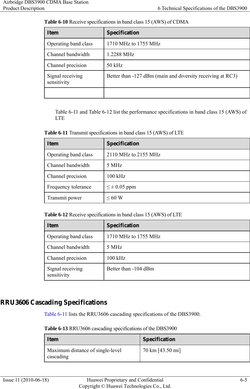 Airbridge DBS3900 CDMA Base Station Product Description  6 Technical Specifications of the DBS3900 Issue 11 (2010-06-18)  Huawei Proprietary and Confidential         Copyright © Huawei Technologies Co., Ltd.6-5 Table 6-10 Receive specifications in band class 15 (AWS) of CDMA Item  Specification Operating band class  1710 MHz to 1755 MHz Channel bandwidth  1.2288 MHz Channel precision  50 kHz Signal receiving sensitivity Better than -127 dBm (main and diversity receiving at RC3)    Table 6-11 and Table 6-12 list the performance specifications in band class 15 (AWS) of LTE Table 6-11 Transmit specifications in band class 15 (AWS) of LTE Item  Specification Operating band class  2110 MHz to 2155 MHz Channel bandwidth  5 MHz Channel precision  100 kHz Frequency tolerance  ≤ ± 0.05 ppm Transmit power  ≤ 60 W Table 6-12 Receive specifications in band class 15 (AWS) of LTE Item  Specification Operating band class  1710 MHz to 1755 MHz Channel bandwidth  5 MHz Channel precision  100 kHz Signal receiving sensitivity Better than -104 dBm  RRU3606 Cascading Specifications Table 6-11 lists the RRU3606 cascading specifications of the DBS3900. Table 6-13 RRU3606 cascading specifications of the DBS3900 Item  Specification Maximum distance of single-level cascading 70 km [43.50 mi] 
