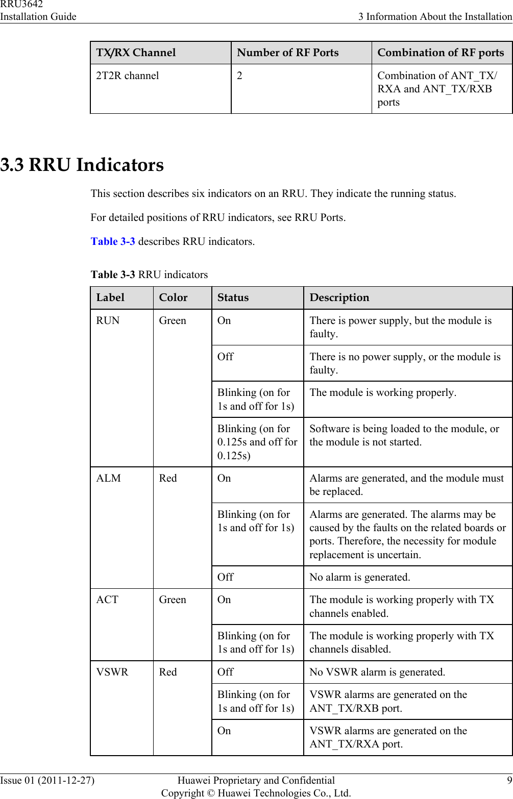 TX/RX Channel Number of RF Ports Combination of RF ports2T2R channel 2 Combination of ANT_TX/RXA and ANT_TX/RXBports 3.3 RRU IndicatorsThis section describes six indicators on an RRU. They indicate the running status.For detailed positions of RRU indicators, see RRU Ports.Table 3-3 describes RRU indicators.Table 3-3 RRU indicatorsLabel Color Status DescriptionRUN Green On There is power supply, but the module isfaulty.Off There is no power supply, or the module isfaulty.Blinking (on for1s and off for 1s)The module is working properly.Blinking (on for0.125s and off for0.125s)Software is being loaded to the module, orthe module is not started.ALM Red On Alarms are generated, and the module mustbe replaced.Blinking (on for1s and off for 1s)Alarms are generated. The alarms may becaused by the faults on the related boards orports. Therefore, the necessity for modulereplacement is uncertain.Off No alarm is generated.ACT Green On The module is working properly with TXchannels enabled.Blinking (on for1s and off for 1s)The module is working properly with TXchannels disabled.VSWR Red Off No VSWR alarm is generated.Blinking (on for1s and off for 1s)VSWR alarms are generated on theANT_TX/RXB port.On VSWR alarms are generated on theANT_TX/RXA port.RRU3642Installation Guide 3 Information About the InstallationIssue 01 (2011-12-27) Huawei Proprietary and ConfidentialCopyright © Huawei Technologies Co., Ltd.9
