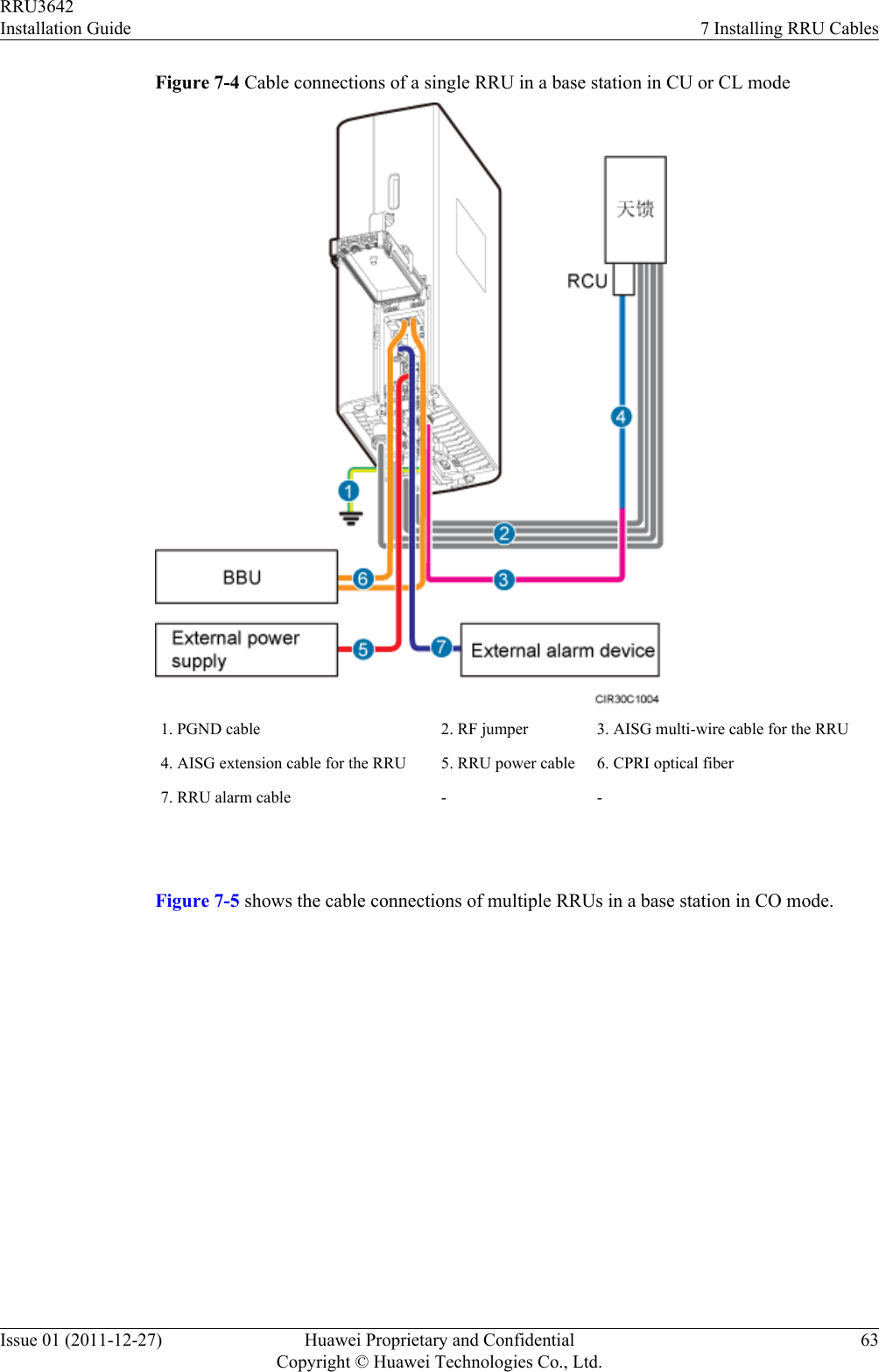 Figure 7-4 Cable connections of a single RRU in a base station in CU or CL mode1. PGND cable 2. RF jumper 3. AISG multi-wire cable for the RRU4. AISG extension cable for the RRU 5. RRU power cable 6. CPRI optical fiber7. RRU alarm cable - - Figure 7-5 shows the cable connections of multiple RRUs in a base station in CO mode.RRU3642Installation Guide 7 Installing RRU CablesIssue 01 (2011-12-27) Huawei Proprietary and ConfidentialCopyright © Huawei Technologies Co., Ltd.63
