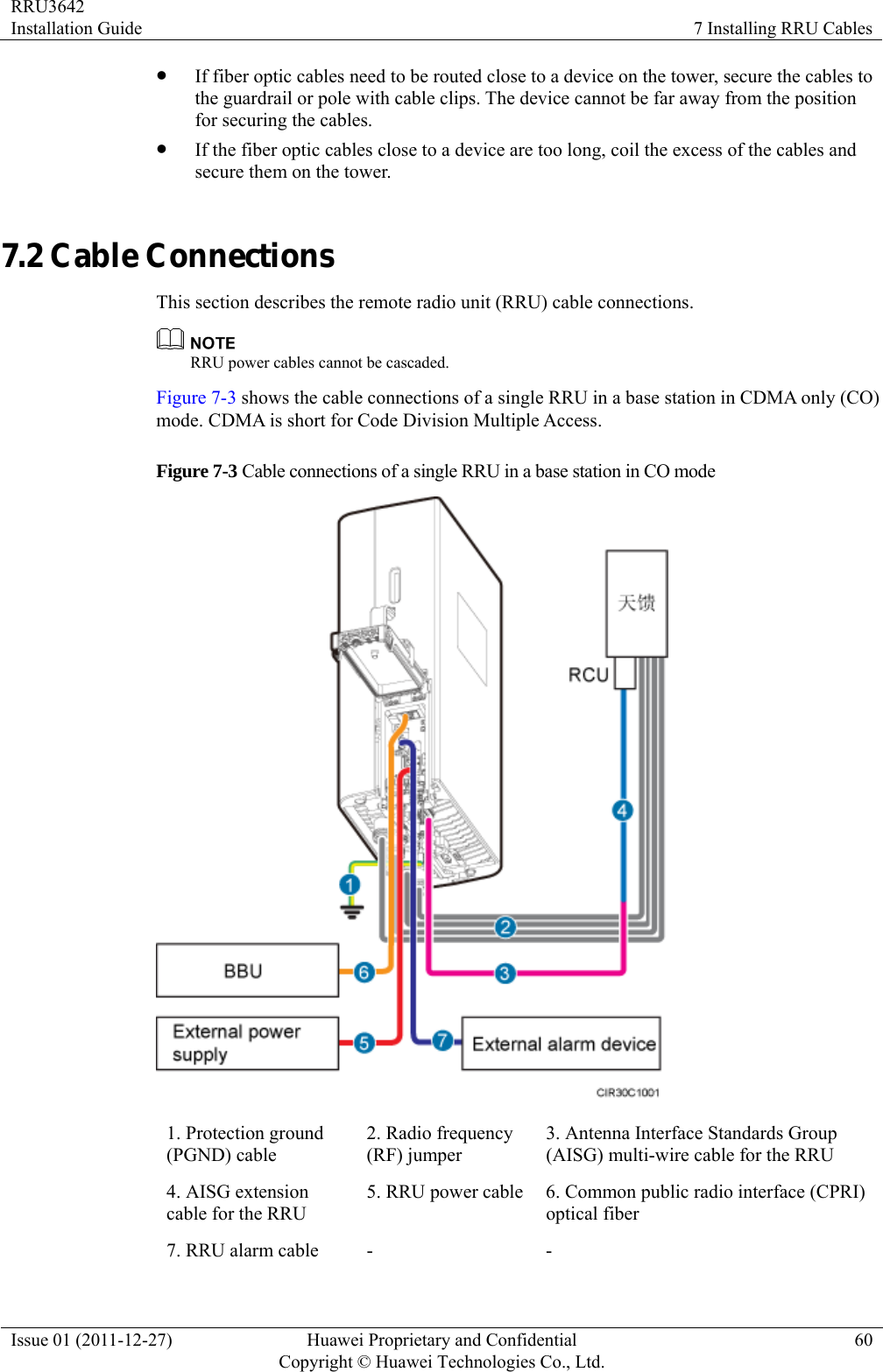 RRU3642 Installation Guide  7 Installing RRU Cables Issue 01 (2011-12-27)  Huawei Proprietary and Confidential         Copyright © Huawei Technologies Co., Ltd.60 z If fiber optic cables need to be routed close to a device on the tower, secure the cables to the guardrail or pole with cable clips. The device cannot be far away from the position for securing the cables. z If the fiber optic cables close to a device are too long, coil the excess of the cables and secure them on the tower. 7.2 Cable Connections This section describes the remote radio unit (RRU) cable connections.    RRU power cables cannot be cascaded.   Figure 7-3 shows the cable connections of a single RRU in a base station in CDMA only (CO) mode. CDMA is short for Code Division Multiple Access.   Figure 7-3 Cable connections of a single RRU in a base station in CO mode  1. Protection ground (PGND) cable 2. Radio frequency (RF) jumper 3. Antenna Interface Standards Group (AISG) multi-wire cable for the RRU 4. AISG extension cable for the RRU 5. RRU power cable 6. Common public radio interface (CPRI) optical fiber 7. RRU alarm cable  -  - 