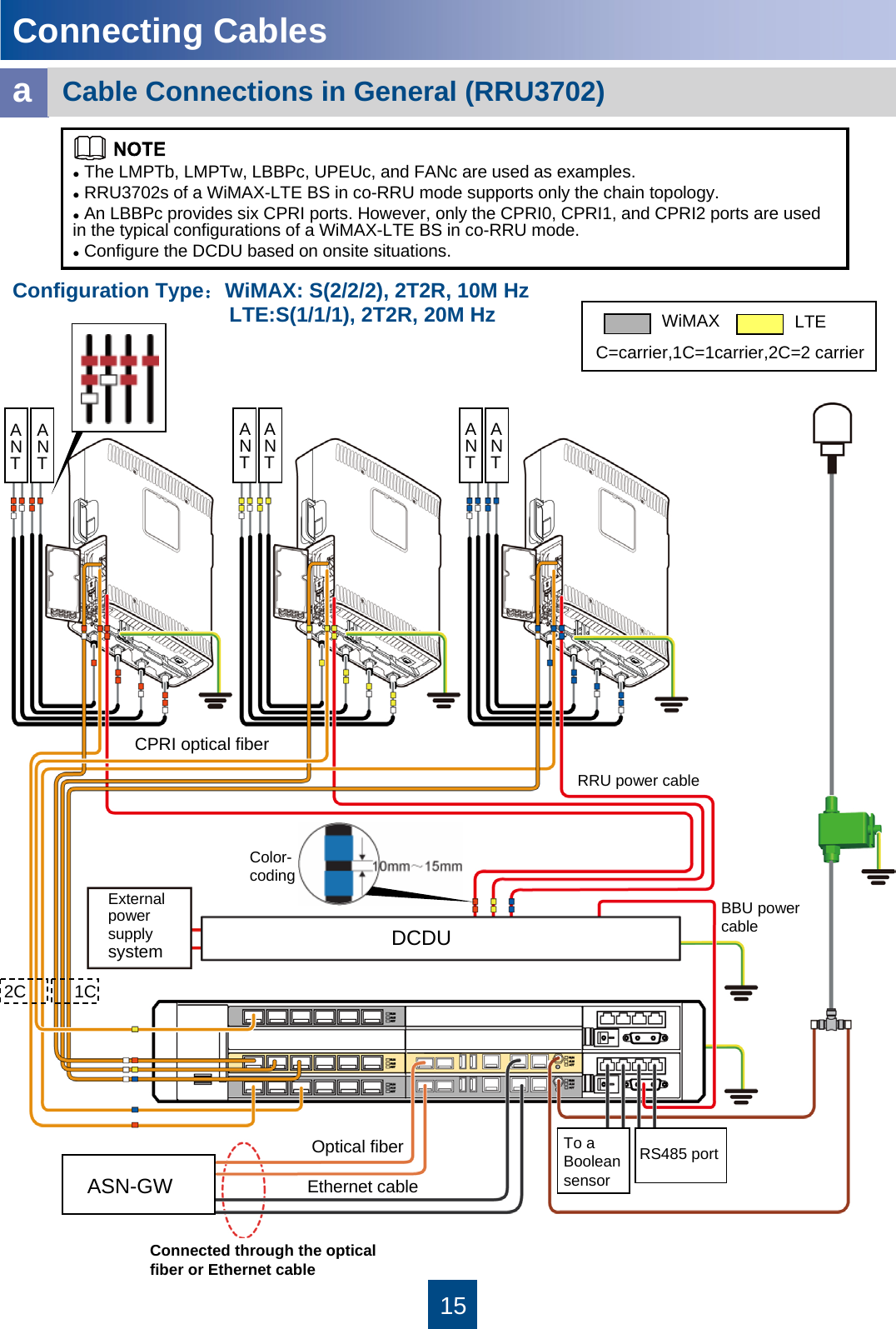 15Connecting CablesaCable Connections in General (RRU3702)RS485 portExternal power supplysystemOptical fiberEthernet cableTo a Boolean sensorConnected through the optical fiber or Ethernet cableRRU power cableCPRI optical fiberBBU power cablezThe LMPTb, LMPTw, LBBPc, UPEUc, and FANc are used as examples.zRRU3702s of a WiMAX-LTE BS in co-RRU mode supports only the chain topology. zAn LBBPc provides six CPRI ports. However, only the CPRI0, CPRI1, and CPRI2 ports are used in the typical configurations of a WiMAX-LTE BS in co-RRU mode.zConfigure the DCDU based on onsite situations.DCDUConfiguration Type：WiMAX: S(2/2/2), 2T2R, 10M HzLTE:S(1/1/1), 2T2R, 20M Hz WiMAX LTE2C 1CC=carrier,1C=1carrier,2C=2 carrierANTANTANTANTANTANTColor-codingASN-GW