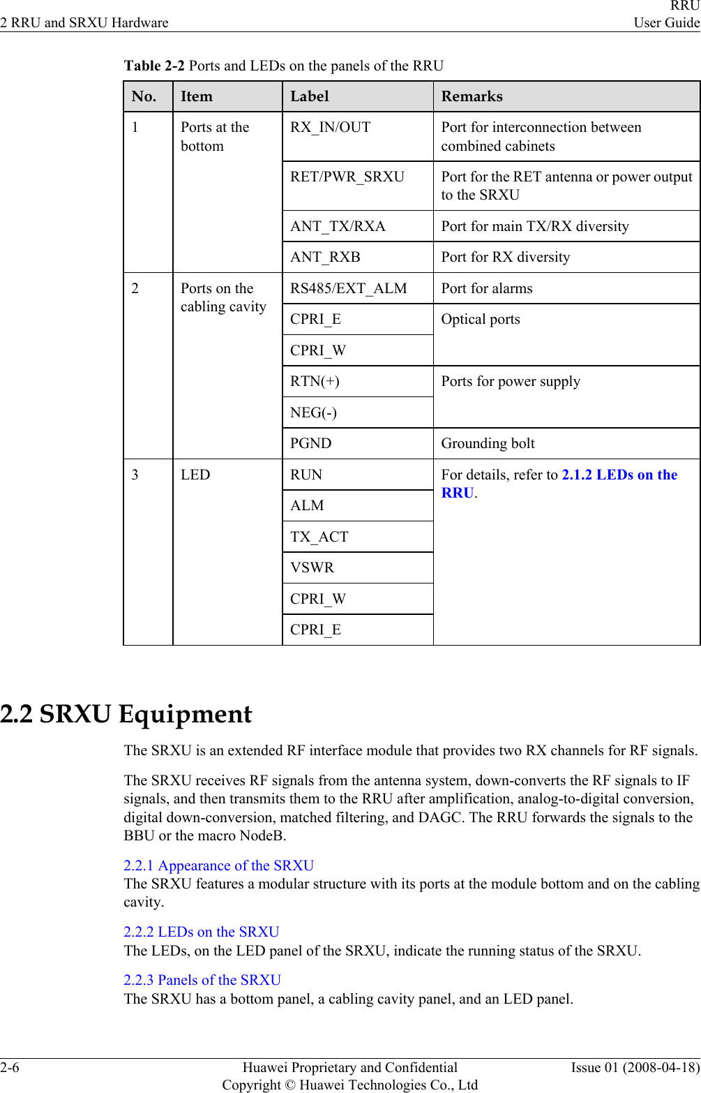 Table 2-2 Ports and LEDs on the panels of the RRUNo. Item Label Remarks1Ports at thebottomRX_IN/OUT Port for interconnection betweencombined cabinetsRET/PWR_SRXU Port for the RET antenna or power outputto the SRXUANT_TX/RXA Port for main TX/RX diversityANT_RXB Port for RX diversity2 Ports on thecabling cavityRS485/EXT_ALM Port for alarmsCPRI_E Optical portsCPRI_WRTN(+) Ports for power supplyNEG(-)PGND Grounding bolt3 LED RUN For details, refer to 2.1.2 LEDs on theRRU.ALMTX_ACTVSWRCPRI_WCPRI_E 2.2 SRXU EquipmentThe SRXU is an extended RF interface module that provides two RX channels for RF signals.The SRXU receives RF signals from the antenna system, down-converts the RF signals to IFsignals, and then transmits them to the RRU after amplification, analog-to-digital conversion,digital down-conversion, matched filtering, and DAGC. The RRU forwards the signals to theBBU or the macro NodeB.2.2.1 Appearance of the SRXUThe SRXU features a modular structure with its ports at the module bottom and on the cablingcavity.2.2.2 LEDs on the SRXUThe LEDs, on the LED panel of the SRXU, indicate the running status of the SRXU.2.2.3 Panels of the SRXUThe SRXU has a bottom panel, a cabling cavity panel, and an LED panel.2 RRU and SRXU HardwareRRUUser Guide2-6 Huawei Proprietary and ConfidentialCopyright © Huawei Technologies Co., LtdIssue 01 (2008-04-18)
