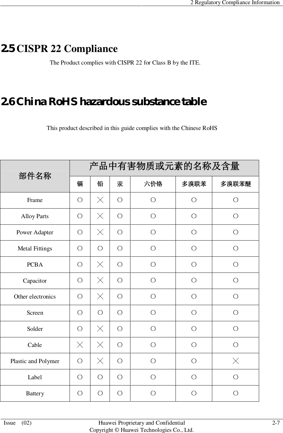 2 Regulatory Compliance InformationIssue  (02) HuaweiProprietary and ConfidentialCopyright © Huawei Technologies Co., Ltd. 2-72.5 CISPR 22 Compliance                 The Product complies with CISPR 22 for Class B by the ITE.2.6 China RoHS hazardous substance table                This product described in this guide complies with the Chinese RoHS󲸙󱜡󰐺󰾚󲩙󱩑󱎵󱜡󲼀󳉺 󳇶 󰦏 󳈝 󰯥󱶅󲀠 󰯥󱶅󲀠󲻋Frame 󳵙  󳵙 󳵙 󳵙 󳵙Alloy Parts 󳵙  󳵙 󳵙 󳵙 󳵙Power Adapter 󳵙  󳵙 󳵙 󳵙 󳵙Metal Fittings 󳵙 󳵙 󳵙 󳵙 󳵙 󳵙PCBA 󳵙  󳵙 󳵙 󳵙 󳵙Capacitor 󳵙  󳵙 󳵙 󳵙 󳵙Other electronics 󳵙  󳵙 󳵙 󳵙 󳵙Screen 󳵙 󳵙 󳵙 󳵙 󳵙 󳵙Solder 󳵙  󳵙 󳵙 󳵙 󳵙Cable   󳵙 󳵙 󳵙 󳵙Plastic and Polymer 󳵙  󳵙 󳵙 󳵙 Label 󳵙 󳵙 󳵙 󳵙 󳵙 󳵙Battery 󳵙 󳵙 󳵙 󳵙 󳵙 󳵙