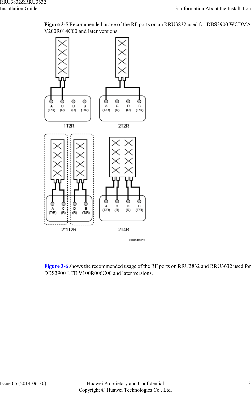 Figure 3-5 Recommended usage of the RF ports on an RRU3832 used for DBS3900 WCDMAV200R014C00 and later versions Figure 3-6 shows the recommended usage of the RF ports on RRU3832 and RRU3632 used forDBS3900 LTE V100R006C00 and later versions.RRU3832&amp;RRU3632Installation Guide 3 Information About the InstallationIssue 05 (2014-06-30) Huawei Proprietary and ConfidentialCopyright © Huawei Technologies Co., Ltd.13