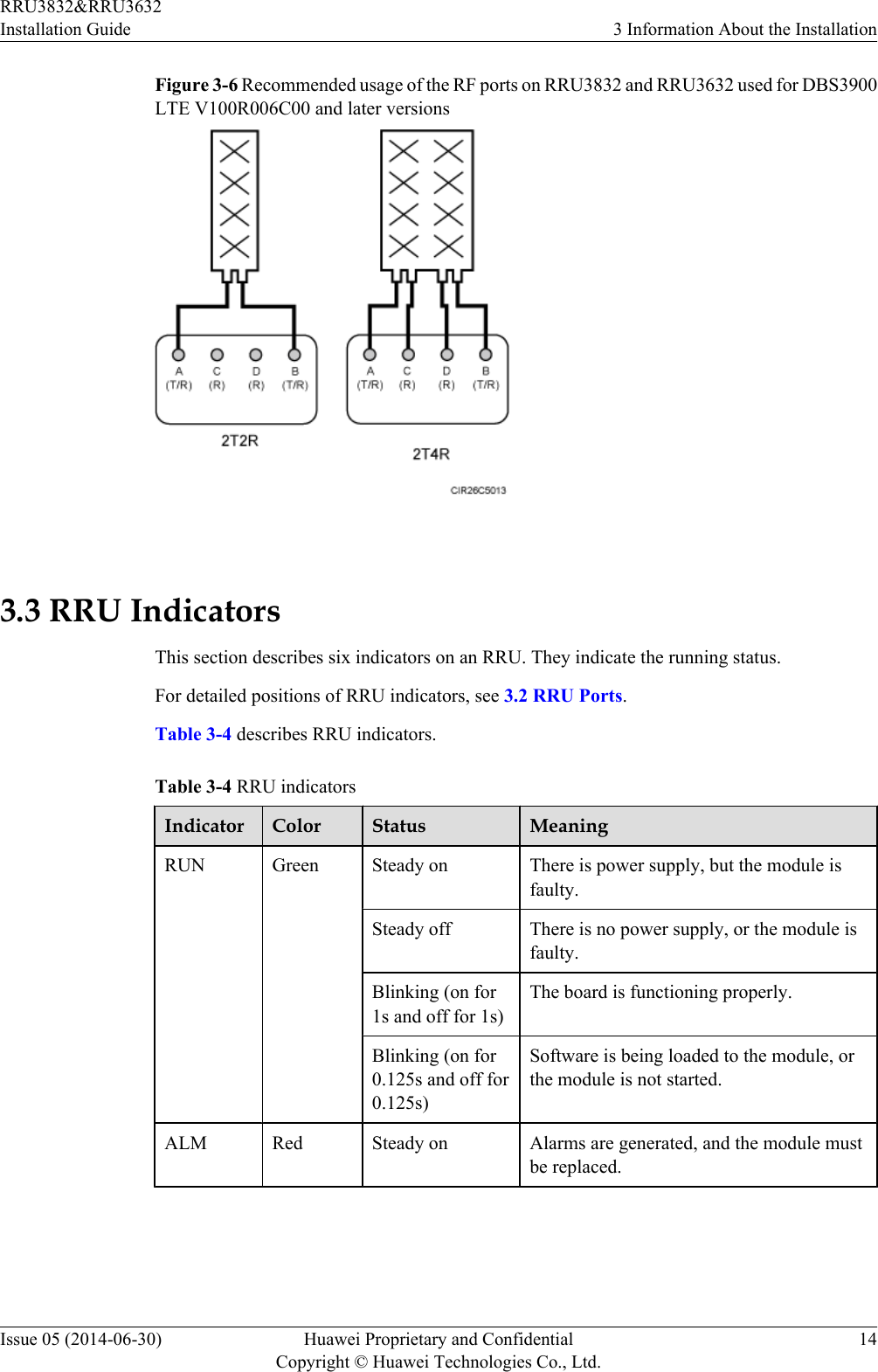 Figure 3-6 Recommended usage of the RF ports on RRU3832 and RRU3632 used for DBS3900LTE V100R006C00 and later versions 3.3 RRU IndicatorsThis section describes six indicators on an RRU. They indicate the running status.For detailed positions of RRU indicators, see 3.2 RRU Ports.Table 3-4 describes RRU indicators.Table 3-4 RRU indicatorsIndicator Color Status MeaningRUN Green Steady on There is power supply, but the module isfaulty.Steady off There is no power supply, or the module isfaulty.Blinking (on for1s and off for 1s)The board is functioning properly.Blinking (on for0.125s and off for0.125s)Software is being loaded to the module, orthe module is not started.ALM Red Steady on Alarms are generated, and the module mustbe replaced.RRU3832&amp;RRU3632Installation Guide 3 Information About the InstallationIssue 05 (2014-06-30) Huawei Proprietary and ConfidentialCopyright © Huawei Technologies Co., Ltd.14