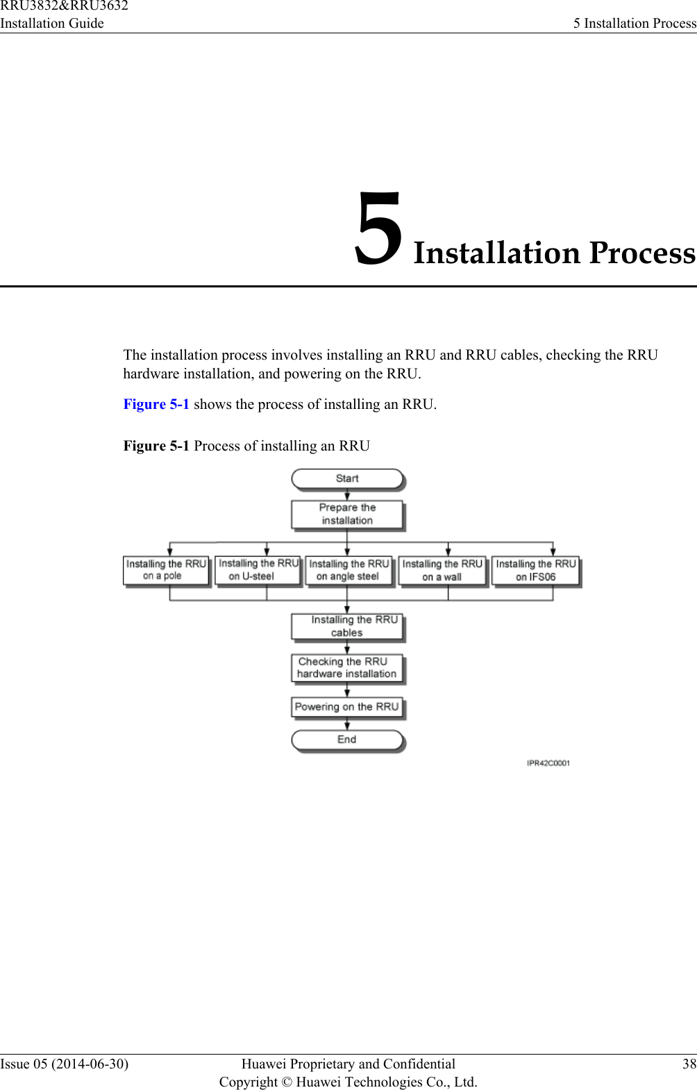 5 Installation ProcessThe installation process involves installing an RRU and RRU cables, checking the RRUhardware installation, and powering on the RRU.Figure 5-1 shows the process of installing an RRU.Figure 5-1 Process of installing an RRURRU3832&amp;RRU3632Installation Guide 5 Installation ProcessIssue 05 (2014-06-30) Huawei Proprietary and ConfidentialCopyright © Huawei Technologies Co., Ltd.38