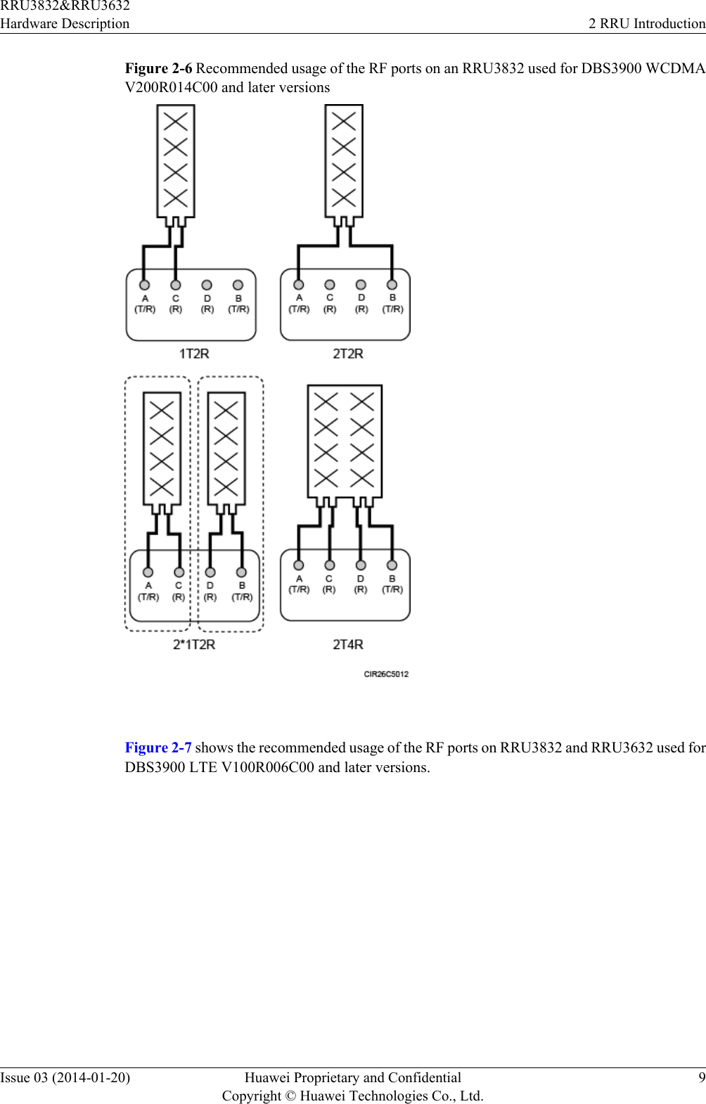 Figure 2-6 Recommended usage of the RF ports on an RRU3832 used for DBS3900 WCDMAV200R014C00 and later versions Figure 2-7 shows the recommended usage of the RF ports on RRU3832 and RRU3632 used forDBS3900 LTE V100R006C00 and later versions.RRU3832&amp;RRU3632Hardware Description 2 RRU IntroductionIssue 03 (2014-01-20) Huawei Proprietary and ConfidentialCopyright © Huawei Technologies Co., Ltd.9