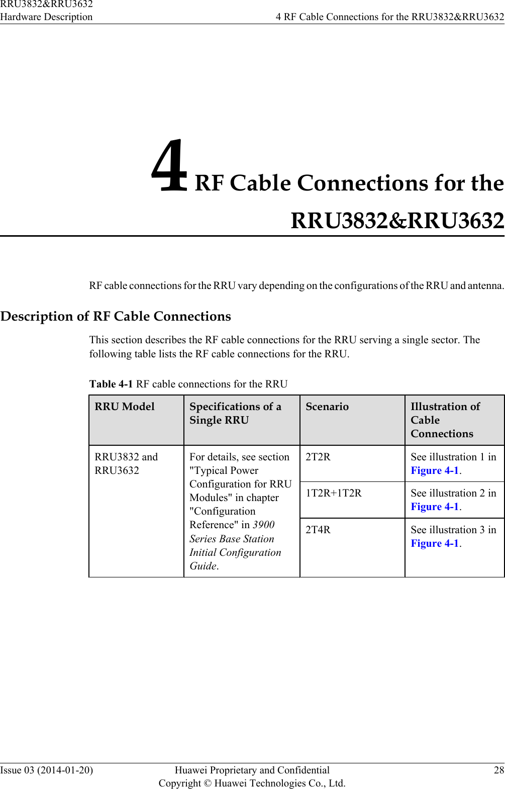 4 RF Cable Connections for theRRU3832&amp;RRU3632RF cable connections for the RRU vary depending on the configurations of the RRU and antenna.Description of RF Cable ConnectionsThis section describes the RF cable connections for the RRU serving a single sector. Thefollowing table lists the RF cable connections for the RRU.Table 4-1 RF cable connections for the RRURRU Model Specifications of aSingle RRUScenario Illustration ofCableConnectionsRRU3832 andRRU3632For details, see section&quot;Typical PowerConfiguration for RRUModules&quot; in chapter&quot;ConfigurationReference&quot; in 3900Series Base StationInitial ConfigurationGuide.2T2R See illustration 1 inFigure 4-1.1T2R+1T2R See illustration 2 inFigure 4-1.2T4R See illustration 3 inFigure 4-1. RRU3832&amp;RRU3632Hardware Description 4 RF Cable Connections for the RRU3832&amp;RRU3632Issue 03 (2014-01-20) Huawei Proprietary and ConfidentialCopyright © Huawei Technologies Co., Ltd.28