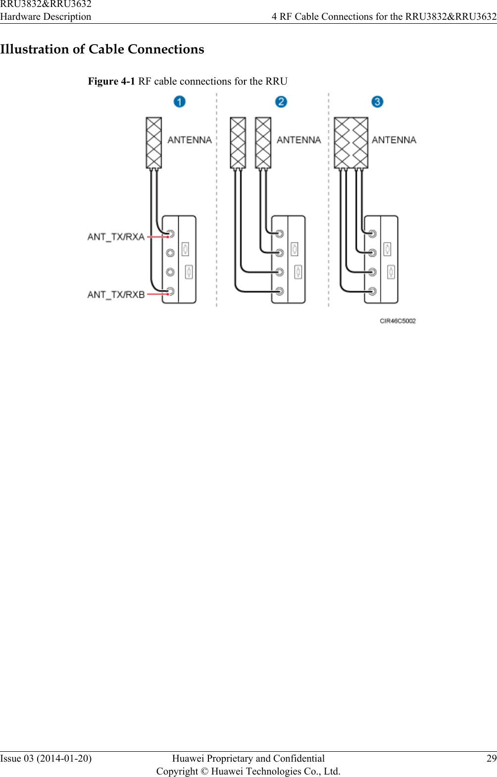 Illustration of Cable ConnectionsFigure 4-1 RF cable connections for the RRURRU3832&amp;RRU3632Hardware Description 4 RF Cable Connections for the RRU3832&amp;RRU3632Issue 03 (2014-01-20) Huawei Proprietary and ConfidentialCopyright © Huawei Technologies Co., Ltd.29