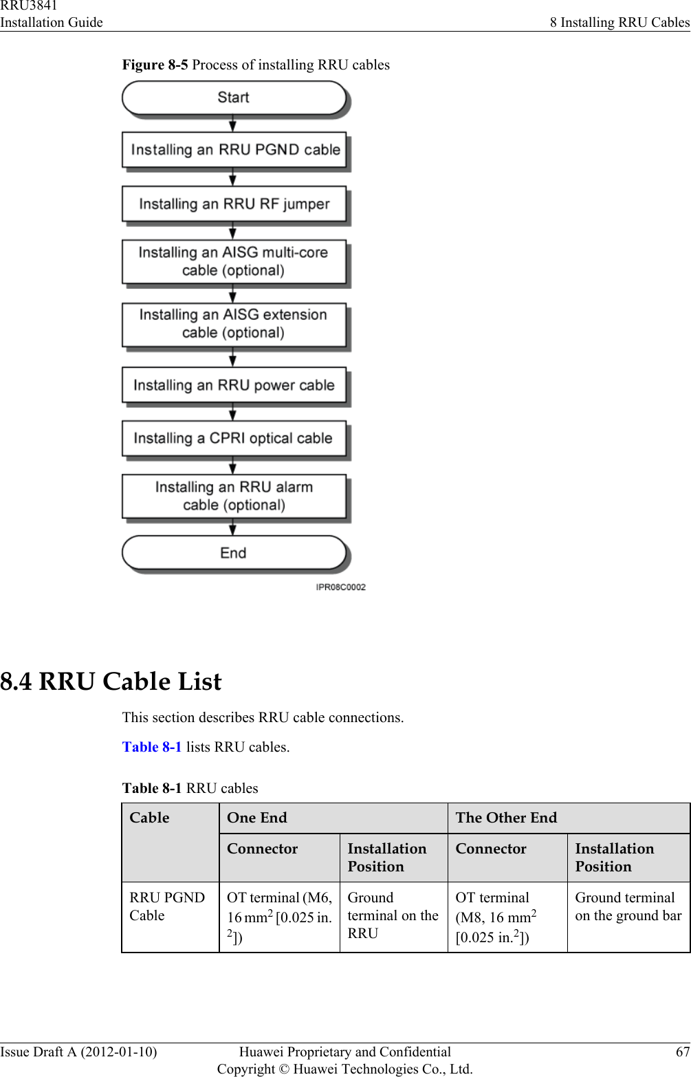 Figure 8-5 Process of installing RRU cables 8.4 RRU Cable ListThis section describes RRU cable connections.Table 8-1 lists RRU cables.Table 8-1 RRU cablesCable One End The Other EndConnector InstallationPositionConnector InstallationPositionRRU PGNDCableOT terminal (M6,16 mm2 [0.025 in.2])Groundterminal on theRRUOT terminal(M8, 16 mm2[0.025 in.2])Ground terminalon the ground barRRU3841Installation Guide 8 Installing RRU CablesIssue Draft A (2012-01-10) Huawei Proprietary and ConfidentialCopyright © Huawei Technologies Co., Ltd.67