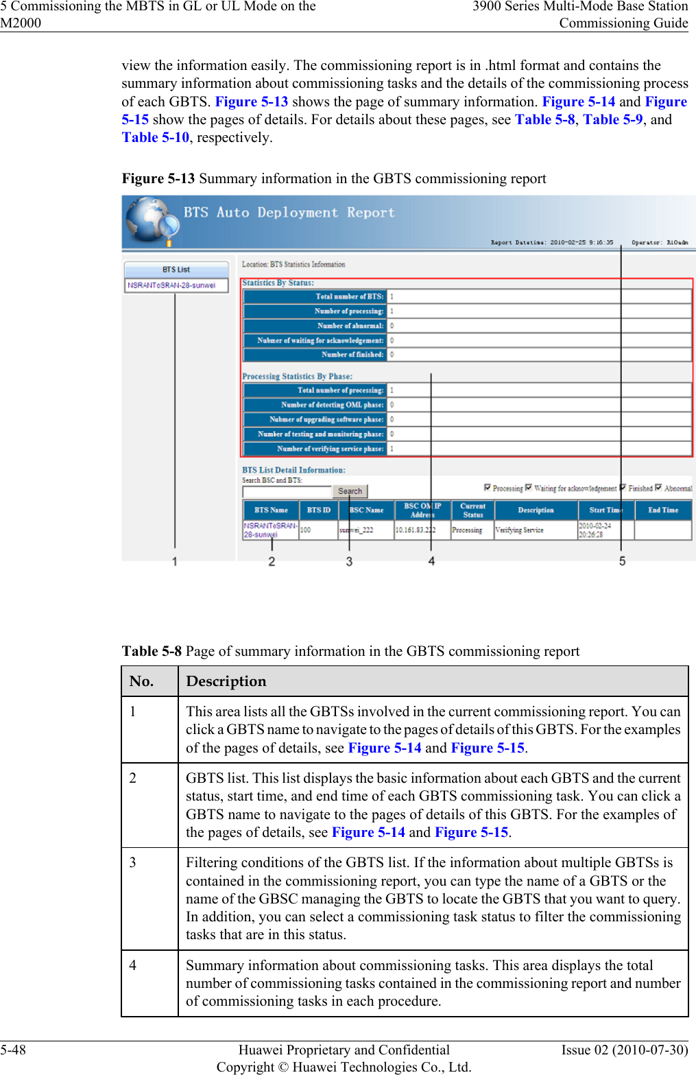 view the information easily. The commissioning report is in .html format and contains thesummary information about commissioning tasks and the details of the commissioning processof each GBTS. Figure 5-13 shows the page of summary information. Figure 5-14 and Figure5-15 show the pages of details. For details about these pages, see Table 5-8, Table 5-9, andTable 5-10, respectively.Figure 5-13 Summary information in the GBTS commissioning report Table 5-8 Page of summary information in the GBTS commissioning reportNo. Description1This area lists all the GBTSs involved in the current commissioning report. You canclick a GBTS name to navigate to the pages of details of this GBTS. For the examplesof the pages of details, see Figure 5-14 and Figure 5-15.2GBTS list. This list displays the basic information about each GBTS and the currentstatus, start time, and end time of each GBTS commissioning task. You can click aGBTS name to navigate to the pages of details of this GBTS. For the examples ofthe pages of details, see Figure 5-14 and Figure 5-15.3Filtering conditions of the GBTS list. If the information about multiple GBTSs iscontained in the commissioning report, you can type the name of a GBTS or thename of the GBSC managing the GBTS to locate the GBTS that you want to query.In addition, you can select a commissioning task status to filter the commissioningtasks that are in this status.4 Summary information about commissioning tasks. This area displays the totalnumber of commissioning tasks contained in the commissioning report and numberof commissioning tasks in each procedure.5 Commissioning the MBTS in GL or UL Mode on theM20003900 Series Multi-Mode Base StationCommissioning Guide5-48 Huawei Proprietary and ConfidentialCopyright © Huawei Technologies Co., Ltd.Issue 02 (2010-07-30)