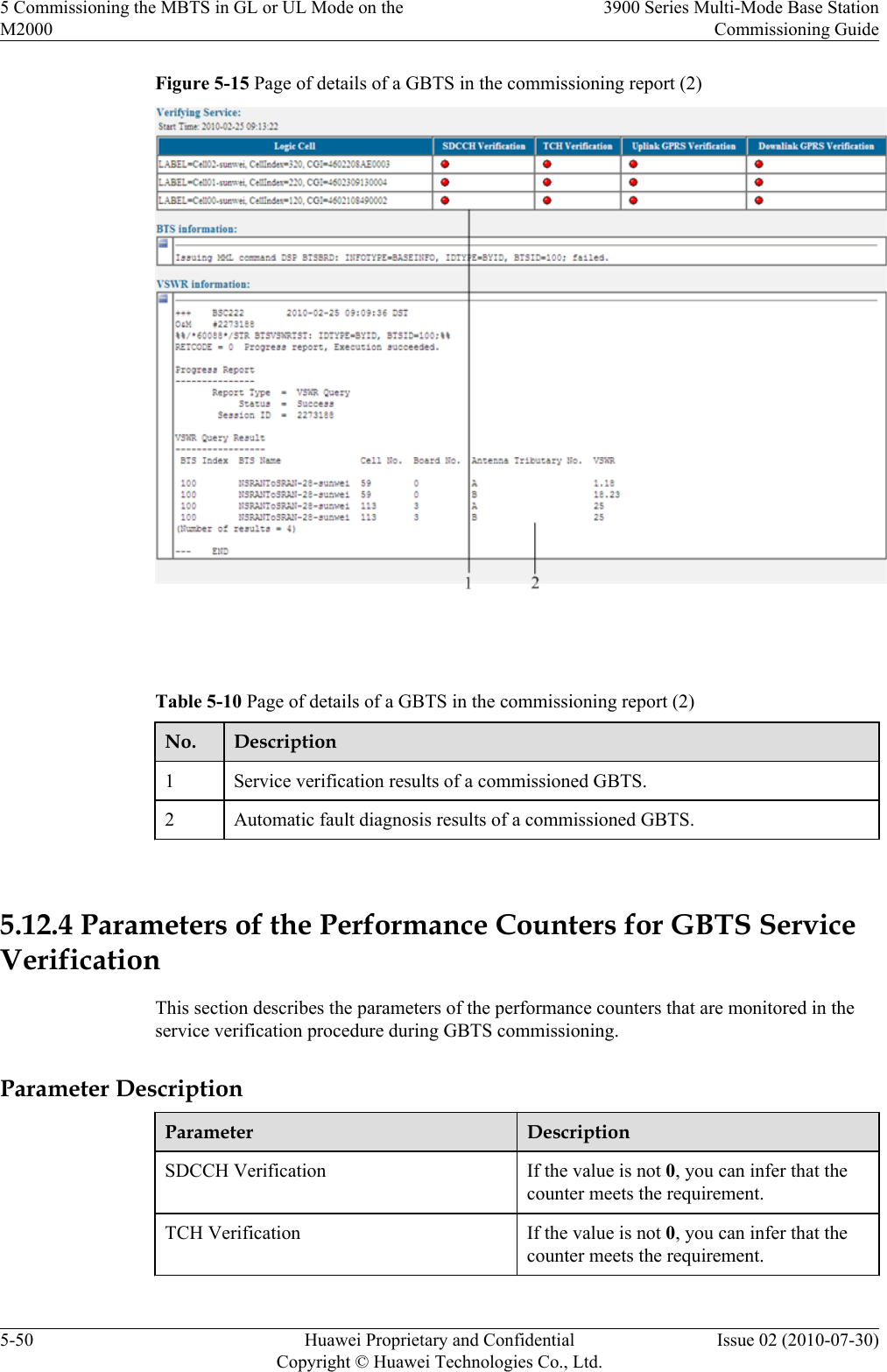 Figure 5-15 Page of details of a GBTS in the commissioning report (2) Table 5-10 Page of details of a GBTS in the commissioning report (2)No. Description1Service verification results of a commissioned GBTS.2 Automatic fault diagnosis results of a commissioned GBTS. 5.12.4 Parameters of the Performance Counters for GBTS ServiceVerificationThis section describes the parameters of the performance counters that are monitored in theservice verification procedure during GBTS commissioning.Parameter DescriptionParameter DescriptionSDCCH Verification If the value is not 0, you can infer that thecounter meets the requirement.TCH Verification If the value is not 0, you can infer that thecounter meets the requirement.5 Commissioning the MBTS in GL or UL Mode on theM20003900 Series Multi-Mode Base StationCommissioning Guide5-50 Huawei Proprietary and ConfidentialCopyright © Huawei Technologies Co., Ltd.Issue 02 (2010-07-30)