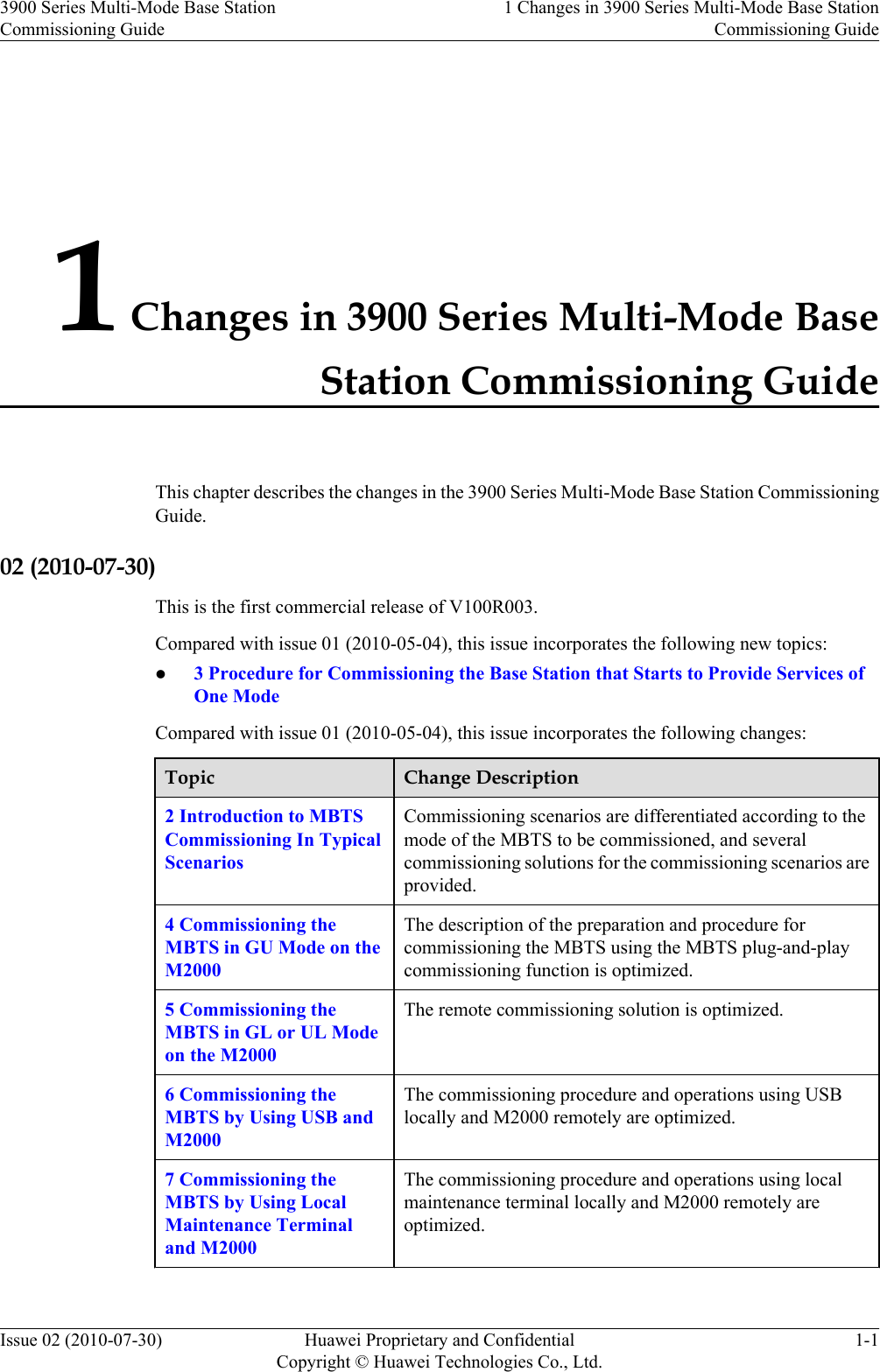 1 Changes in 3900 Series Multi-Mode BaseStation Commissioning GuideThis chapter describes the changes in the 3900 Series Multi-Mode Base Station CommissioningGuide.02 (2010-07-30)This is the first commercial release of V100R003.Compared with issue 01 (2010-05-04), this issue incorporates the following new topics:l3 Procedure for Commissioning the Base Station that Starts to Provide Services ofOne ModeCompared with issue 01 (2010-05-04), this issue incorporates the following changes:Topic Change Description2 Introduction to MBTSCommissioning In TypicalScenariosCommissioning scenarios are differentiated according to themode of the MBTS to be commissioned, and severalcommissioning solutions for the commissioning scenarios areprovided.4 Commissioning theMBTS in GU Mode on theM2000The description of the preparation and procedure forcommissioning the MBTS using the MBTS plug-and-playcommissioning function is optimized.5 Commissioning theMBTS in GL or UL Modeon the M2000The remote commissioning solution is optimized.6 Commissioning theMBTS by Using USB andM2000The commissioning procedure and operations using USBlocally and M2000 remotely are optimized.7 Commissioning theMBTS by Using LocalMaintenance Terminaland M2000The commissioning procedure and operations using localmaintenance terminal locally and M2000 remotely areoptimized. 3900 Series Multi-Mode Base StationCommissioning Guide1 Changes in 3900 Series Multi-Mode Base StationCommissioning GuideIssue 02 (2010-07-30) Huawei Proprietary and ConfidentialCopyright © Huawei Technologies Co., Ltd.1-1