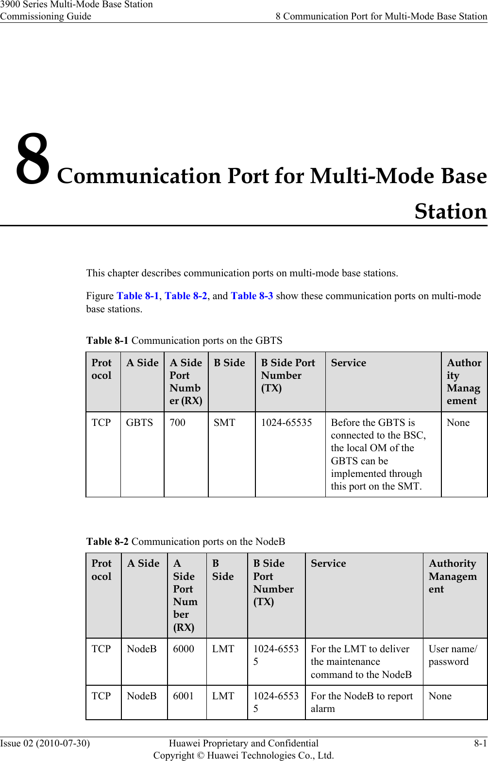 8 Communication Port for Multi-Mode BaseStationThis chapter describes communication ports on multi-mode base stations.Figure Table 8-1, Table 8-2, and Table 8-3 show these communication ports on multi-modebase stations.Table 8-1 Communication ports on the GBTSProtocolA Side A SidePortNumber (RX)B Side B Side PortNumber(TX)Service AuthorityManagementTCP GBTS 700 SMT 1024-65535 Before the GBTS isconnected to the BSC,the local OM of theGBTS can beimplemented throughthis port on the SMT.None Table 8-2 Communication ports on the NodeBProtocolA Side ASidePortNumber(RX)BSideB SidePortNumber(TX)Service AuthorityManagementTCP NodeB 6000 LMT 1024-65535For the LMT to deliverthe maintenancecommand to the NodeBUser name/passwordTCP NodeB 6001 LMT 1024-65535For the NodeB to reportalarmNone3900 Series Multi-Mode Base StationCommissioning Guide 8 Communication Port for Multi-Mode Base StationIssue 02 (2010-07-30) Huawei Proprietary and ConfidentialCopyright © Huawei Technologies Co., Ltd.8-1