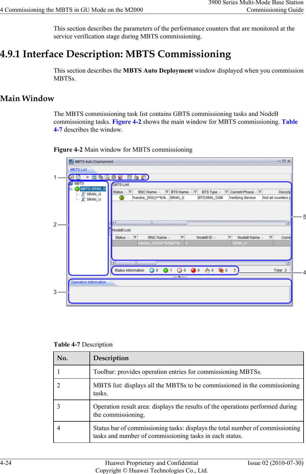 This section describes the parameters of the performance counters that are monitored at theservice verification stage during MBTS commissioning.4.9.1 Interface Description: MBTS CommissioningThis section describes the MBTS Auto Deployment window displayed when you commissionMBTSs.Main WindowThe MBTS commissioning task list contains GBTS commissioning tasks and NodeBcommissioning tasks. Figure 4-2 shows the main window for MBTS commissioning. Table4-7 describes the window.Figure 4-2 Main window for MBTS commissioning Table 4-7 DescriptionNo. Description1Toolbar: provides operation entries for commissioning MBTSs.2 MBTS list: displays all the MBTSs to be commissioned in the commissioningtasks.3 Operation result area: displays the results of the operations performed duringthe commissioning.4 Status bar of commissioning tasks: displays the total number of commissioningtasks and number of commissioning tasks in each status.4 Commissioning the MBTS in GU Mode on the M20003900 Series Multi-Mode Base StationCommissioning Guide4-24 Huawei Proprietary and ConfidentialCopyright © Huawei Technologies Co., Ltd.Issue 02 (2010-07-30)