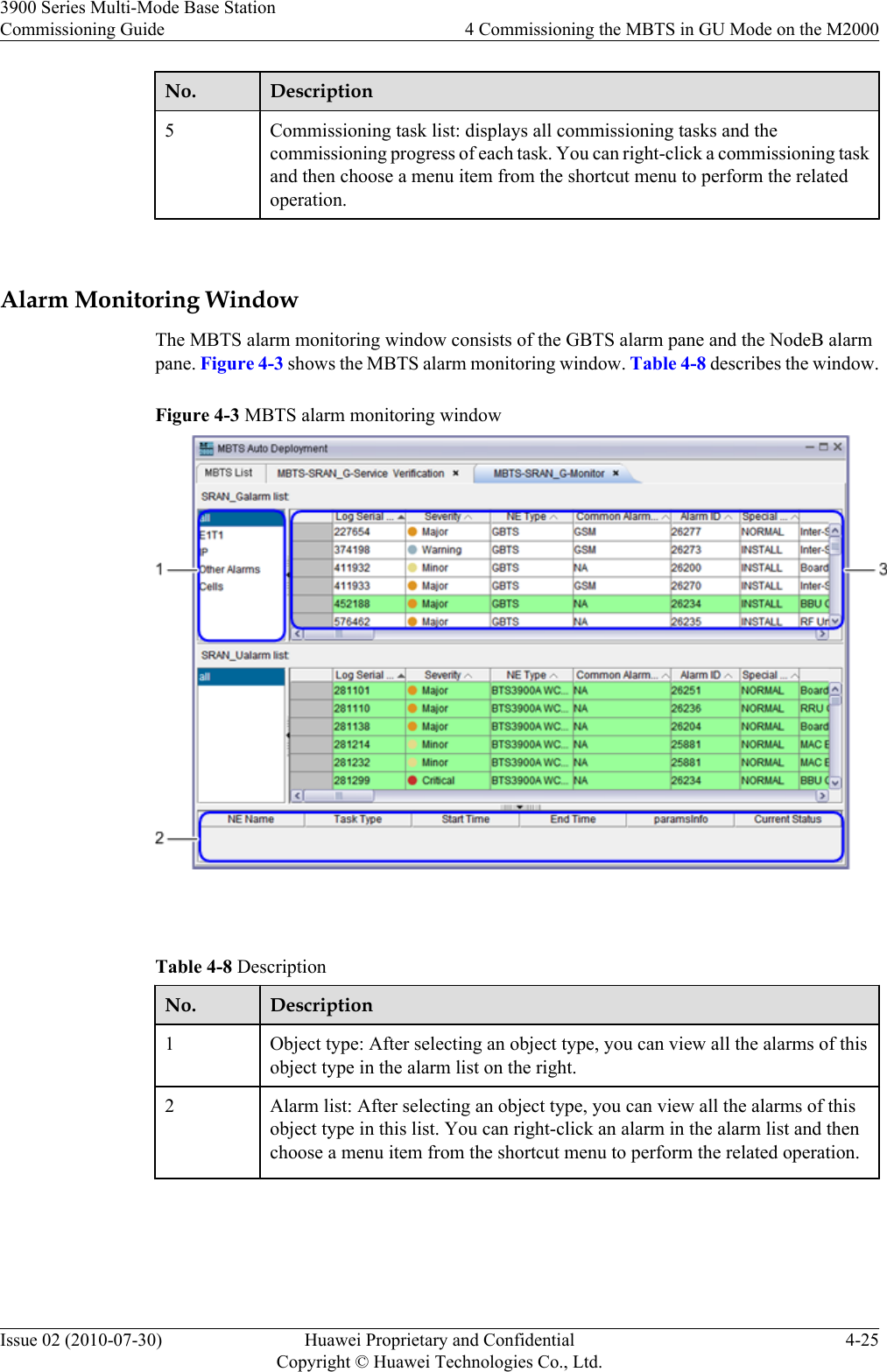 No. Description5Commissioning task list: displays all commissioning tasks and thecommissioning progress of each task. You can right-click a commissioning taskand then choose a menu item from the shortcut menu to perform the relatedoperation. Alarm Monitoring WindowThe MBTS alarm monitoring window consists of the GBTS alarm pane and the NodeB alarmpane. Figure 4-3 shows the MBTS alarm monitoring window. Table 4-8 describes the window.Figure 4-3 MBTS alarm monitoring window Table 4-8 DescriptionNo. Description1Object type: After selecting an object type, you can view all the alarms of thisobject type in the alarm list on the right.2 Alarm list: After selecting an object type, you can view all the alarms of thisobject type in this list. You can right-click an alarm in the alarm list and thenchoose a menu item from the shortcut menu to perform the related operation.3900 Series Multi-Mode Base StationCommissioning Guide 4 Commissioning the MBTS in GU Mode on the M2000Issue 02 (2010-07-30) Huawei Proprietary and ConfidentialCopyright © Huawei Technologies Co., Ltd.4-25