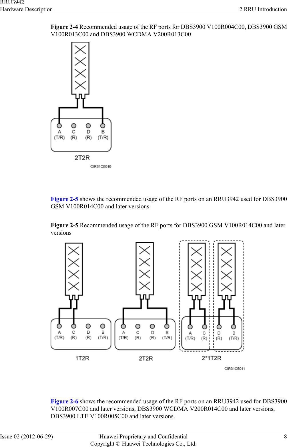 Figure 2-4 Recommended usage of the RF ports for DBS3900 V100R004C00, DBS3900 GSMV100R013C00 and DBS3900 WCDMA V200R013C00 Figure 2-5 shows the recommended usage of the RF ports on an RRU3942 used for DBS3900GSM V100R014C00 and later versions.Figure 2-5 Recommended usage of the RF ports for DBS3900 GSM V100R014C00 and laterversions Figure 2-6 shows the recommended usage of the RF ports on an RRU3942 used for DBS3900V100R007C00 and later versions, DBS3900 WCDMA V200R014C00 and later versions,DBS3900 LTE V100R005C00 and later versions.RRU3942Hardware Description 2 RRU IntroductionIssue 02 (2012-06-29) Huawei Proprietary and ConfidentialCopyright © Huawei Technologies Co., Ltd.8