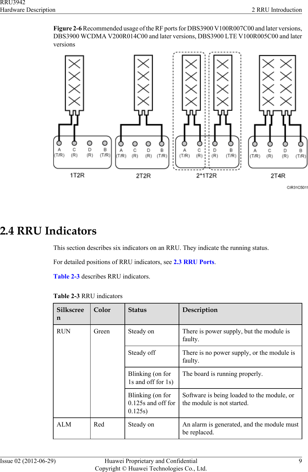 Figure 2-6 Recommended usage of the RF ports for DBS3900 V100R007C00 and later versions,DBS3900 WCDMA V200R014C00 and later versions, DBS3900 LTE V100R005C00 and laterversions 2.4 RRU IndicatorsThis section describes six indicators on an RRU. They indicate the running status.For detailed positions of RRU indicators, see 2.3 RRU Ports.Table 2-3 describes RRU indicators.Table 2-3 RRU indicatorsSilkscreenColor Status DescriptionRUN Green Steady on There is power supply, but the module isfaulty.Steady off There is no power supply, or the module isfaulty.Blinking (on for1s and off for 1s)The board is running properly.Blinking (on for0.125s and off for0.125s)Software is being loaded to the module, orthe module is not started.ALM Red Steady on An alarm is generated, and the module mustbe replaced.RRU3942Hardware Description 2 RRU IntroductionIssue 02 (2012-06-29) Huawei Proprietary and ConfidentialCopyright © Huawei Technologies Co., Ltd.9