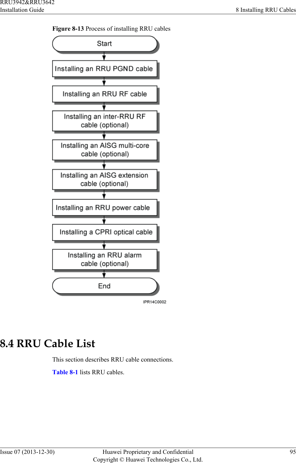 Figure 8-13 Process of installing RRU cables 8.4 RRU Cable ListThis section describes RRU cable connections.Table 8-1 lists RRU cables.RRU3942&amp;RRU3642Installation Guide 8 Installing RRU CablesIssue 07 (2013-12-30) Huawei Proprietary and ConfidentialCopyright © Huawei Technologies Co., Ltd.95