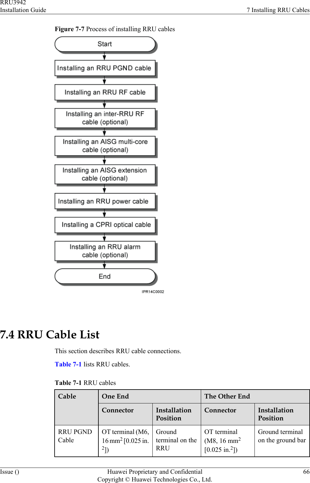 Figure 7-7 Process of installing RRU cables 7.4 RRU Cable ListThis section describes RRU cable connections.Table 7-1 lists RRU cables.Table 7-1 RRU cablesCable One End The Other EndConnector InstallationPositionConnector InstallationPositionRRU PGNDCableOT terminal (M6,16 mm2 [0.025 in.2])Groundterminal on theRRUOT terminal(M8, 16 mm2[0.025 in.2])Ground terminalon the ground barRRU3942Installation Guide 7 Installing RRU CablesIssue () Huawei Proprietary and ConfidentialCopyright © Huawei Technologies Co., Ltd.66