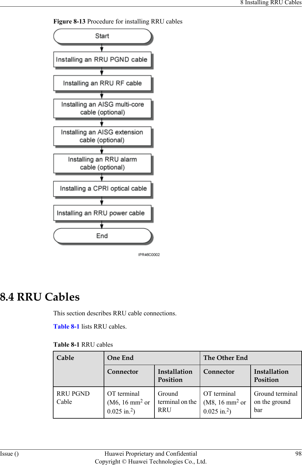 Figure 8-13 Procedure for installing RRU cables 8.4 RRU CablesThis section describes RRU cable connections.Table 8-1 lists RRU cables.Table 8-1 RRU cablesCable One End The Other EndConnector InstallationPositionConnector InstallationPositionRRU PGNDCableOT terminal(M6, 16 mm2 or0.025 in.2)Groundterminal on theRRUOT terminal(M8, 16 mm2 or0.025 in.2)Ground terminalon the groundbar8 Installing RRU CablesIssue () Huawei Proprietary and ConfidentialCopyright © Huawei Technologies Co., Ltd.98