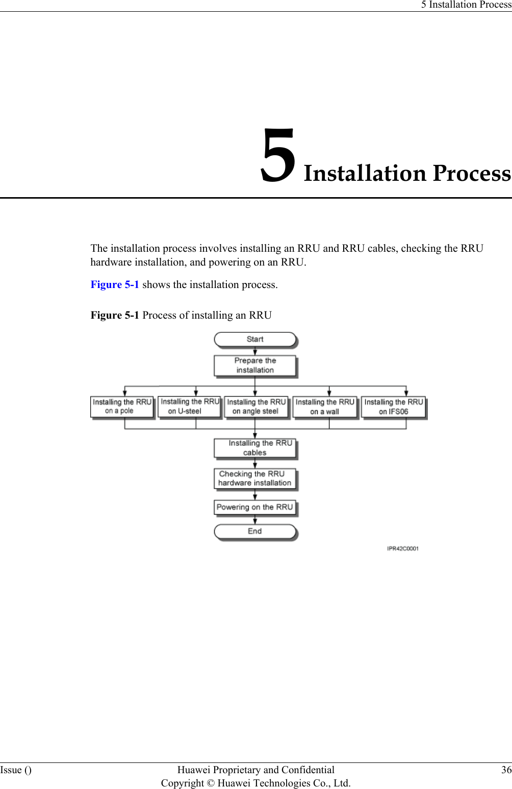 5 Installation ProcessThe installation process involves installing an RRU and RRU cables, checking the RRUhardware installation, and powering on an RRU.Figure 5-1 shows the installation process.Figure 5-1 Process of installing an RRU5 Installation ProcessIssue () Huawei Proprietary and ConfidentialCopyright © Huawei Technologies Co., Ltd.36