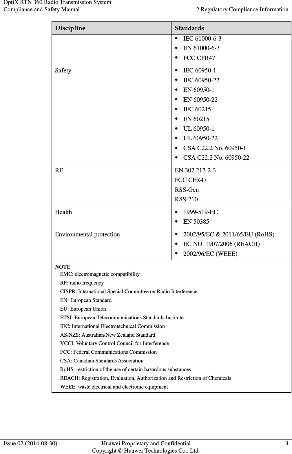 OptiX RTN 360 Radio Transmission System Compliance and Safety Manual 2 Regulatory Compliance Information  Issue 02 (2014-08-30) Huawei Proprietary and Confidential                                     Copyright © Huawei Technologies Co., Ltd. 4  Discipline Standards  IEC 61000-6-3  EN 61000-6-3  FCC CFR47 Safety  IEC 60950-1  IEC 60950-22  EN 60950-1  EN 60950-22  IEC 60215  EN 60215  UL 60950-1  UL 60950-22  CSA C22.2 No. 60950-1  CSA C22.2 No. 60950-22 RF EN 302 217-2-3 FCC CFR47 RSS-Gen RSS-210 Health  1999-519-EC  EN 50385 Environmental protection  2002/95/EC &amp; 2011/65/EU (RoHS)  EC NO. 1907/2006 (REACH)    2002/96/EC (WEEE) NOTE EMC: electromagnetic compatibility RF: radio frequency CISPR: International Special Committee on Radio Interference EN: European Standard EU: European Union ETSI: European Telecommunications Standards Institute IEC: International Electrotechnical Commission AS/NZS: Australian/New Zealand Standard VCCI: Voluntary Control Council for Interference FCC: Federal Communications Commission CSA: Canadian Standards Association RoHS: restriction of the use of certain hazardous substances REACH: Registration, Evaluation, Authorization and Restriction of Chemicals WEEE: waste electrical and electronic equipment  