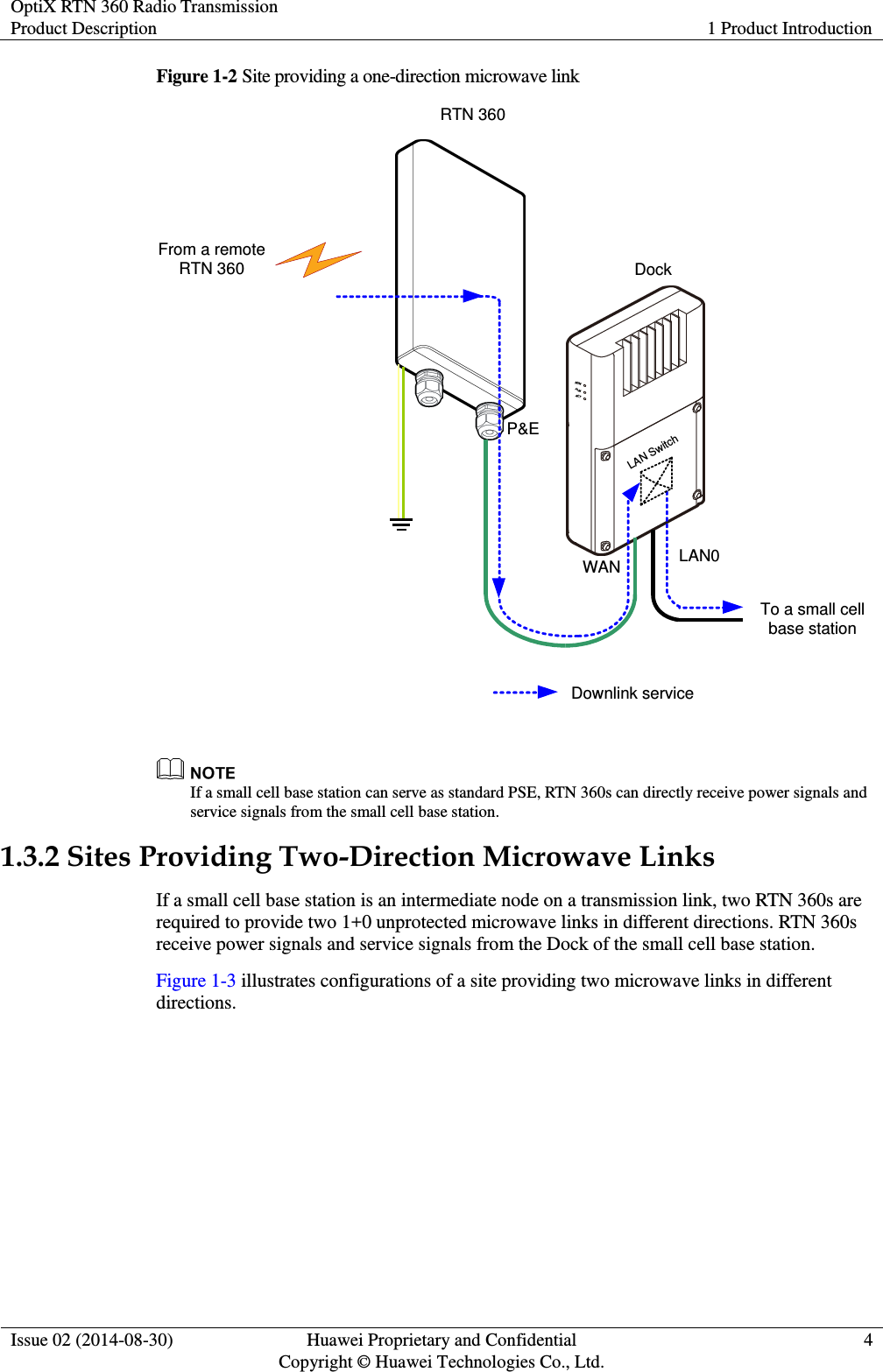 OptiX RTN 360 Radio Transmission Product Description 1 Product Introduction  Issue 02 (2014-08-30) Huawei Proprietary and Confidential                                     Copyright © Huawei Technologies Co., Ltd. 4  Figure 1-2 Site providing a one-direction microwave link WAN LAN0To a small cell base stationP&amp;ERTN 360DockDownlink serviceFrom a remote RTN 360LAN Switch   If a small cell base station can serve as standard PSE, RTN 360s can directly receive power signals and service signals from the small cell base station. 1.3.2 Sites Providing Two-Direction Microwave Links If a small cell base station is an intermediate node on a transmission link, two RTN 360s are required to provide two 1+0 unprotected microwave links in different directions. RTN 360s receive power signals and service signals from the Dock of the small cell base station. Figure 1-3 illustrates configurations of a site providing two microwave links in different directions. 