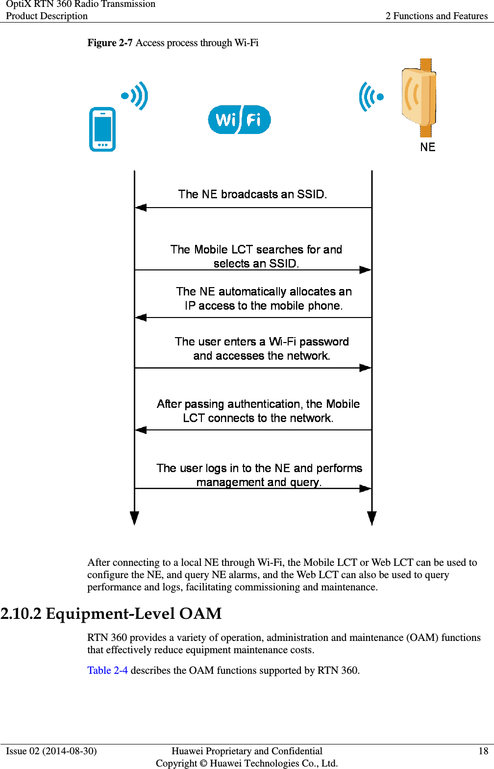OptiX RTN 360 Radio Transmission Product Description 2 Functions and Features  Issue 02 (2014-08-30) Huawei Proprietary and Confidential                                     Copyright © Huawei Technologies Co., Ltd. 18  Figure 2-7 Access process through Wi-Fi   After connecting to a local NE through Wi-Fi, the Mobile LCT or Web LCT can be used to configure the NE, and query NE alarms, and the Web LCT can also be used to query performance and logs, facilitating commissioning and maintenance. 2.10.2 Equipment-Level OAM RTN 360 provides a variety of operation, administration and maintenance (OAM) functions that effectively reduce equipment maintenance costs.   Table 2-4 describes the OAM functions supported by RTN 360. 