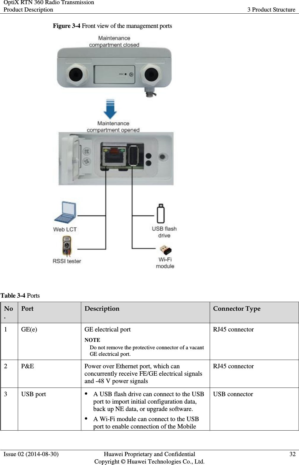 OptiX RTN 360 Radio Transmission Product Description 3 Product Structure  Issue 02 (2014-08-30) Huawei Proprietary and Confidential                                     Copyright © Huawei Technologies Co., Ltd. 32  Figure 3-4 Front view of the management ports   Table 3-4 Ports No. Port Description Connector Type 1 GE(e) GE electrical port NOTE Do not remove the protective connector of a vacant GE electrical port. RJ45 connector 2 P&amp;E Power over Ethernet port, which can concurrently receive FE/GE electrical signals and -48 V power signals RJ45 connector 3 USB port  A USB flash drive can connect to the USB port to import initial configuration data, back up NE data, or upgrade software.    A Wi-Fi module can connect to the USB port to enable connection of the Mobile USB connector 
