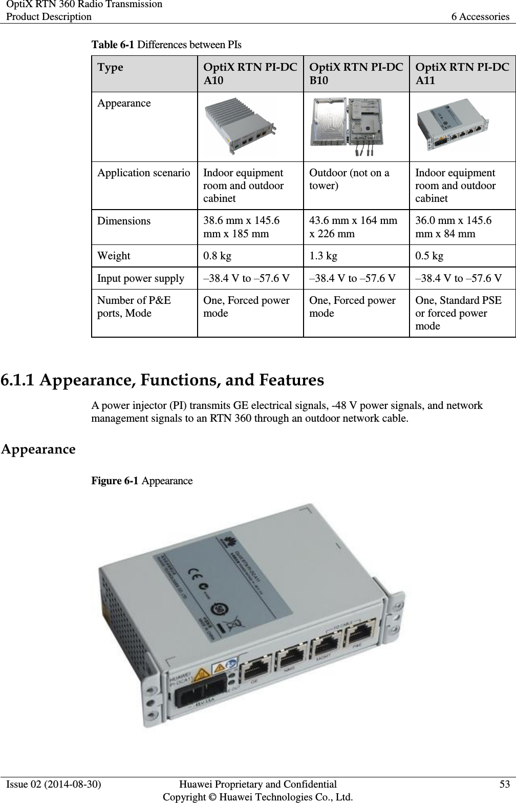OptiX RTN 360 Radio Transmission Product Description 6 Accessories  Issue 02 (2014-08-30) Huawei Proprietary and Confidential                                     Copyright © Huawei Technologies Co., Ltd. 53  Table 6-1 Differences between PIs Type OptiX RTN PI-DC A10 OptiX RTN PI-DC B10 OptiX RTN PI-DC A11 Appearance    Application scenario Indoor equipment room and outdoor cabinet Outdoor (not on a tower) Indoor equipment room and outdoor cabinet Dimensions 38.6 mm x 145.6 mm x 185 mm 43.6 mm x 164 mm x 226 mm 36.0 mm x 145.6 mm x 84 mm Weight 0.8 kg 1.3 kg 0.5 kg Input power supply –38.4 V to –57.6 V –38.4 V to –57.6 V –38.4 V to –57.6 V Number of P&amp;E ports, Mode One, Forced power mode One, Forced power mode One, Standard PSE or forced power mode  6.1.1 Appearance, Functions, and Features A power injector (PI) transmits GE electrical signals, -48 V power signals, and network management signals to an RTN 360 through an outdoor network cable. Appearance Figure 6-1 Appearance   