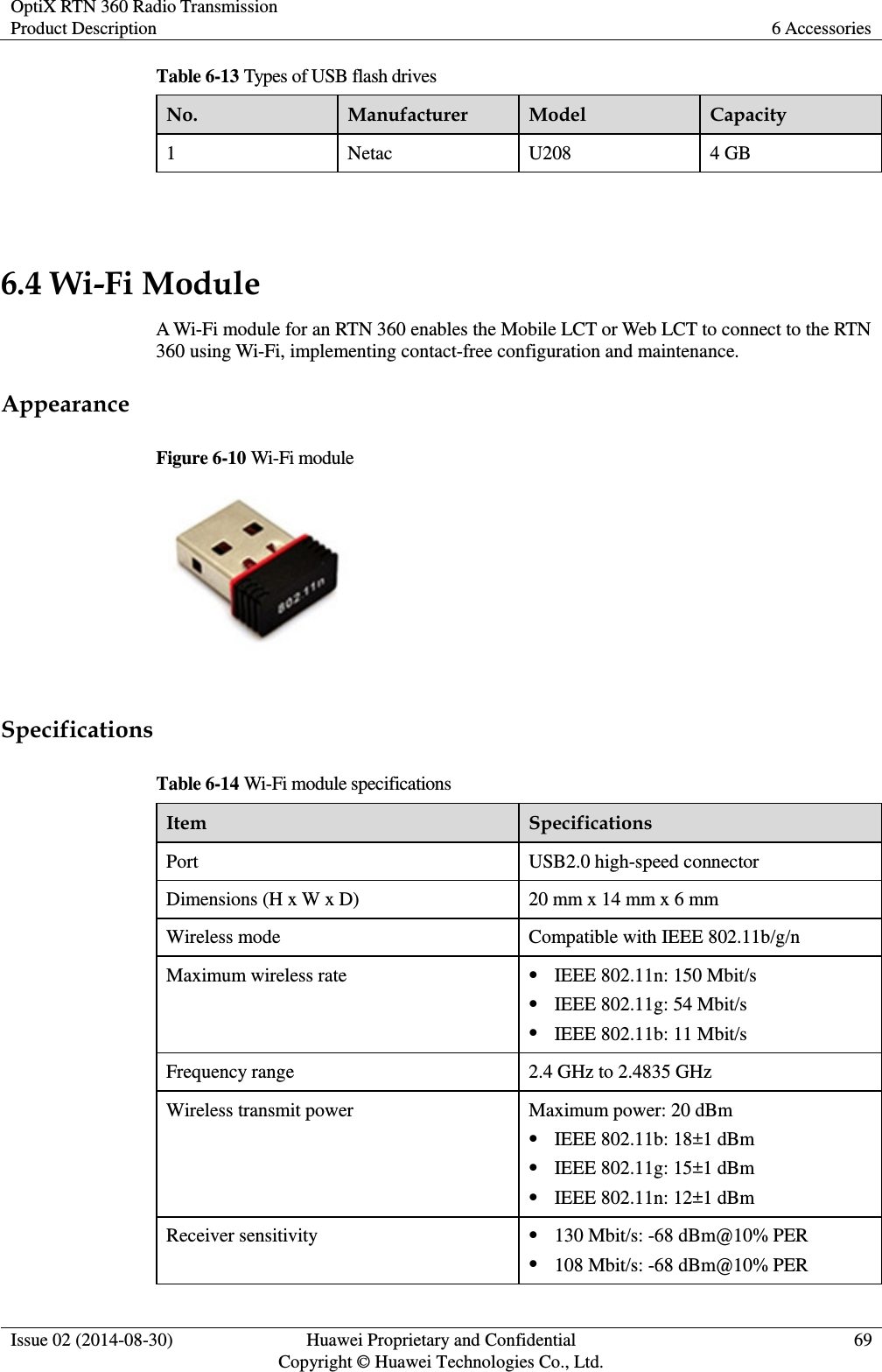 OptiX RTN 360 Radio Transmission Product Description 6 Accessories  Issue 02 (2014-08-30) Huawei Proprietary and Confidential                                     Copyright © Huawei Technologies Co., Ltd. 69  Table 6-13 Types of USB flash drives No. Manufacturer Model Capacity 1 Netac U208 4 GB  6.4 Wi-Fi Module A Wi-Fi module for an RTN 360 enables the Mobile LCT or Web LCT to connect to the RTN 360 using Wi-Fi, implementing contact-free configuration and maintenance. Appearance Figure 6-10 Wi-Fi module   Specifications Table 6-14 Wi-Fi module specifications Item Specifications Port USB2.0 high-speed connector Dimensions (H x W x D) 20 mm x 14 mm x 6 mm   Wireless mode Compatible with IEEE 802.11b/g/n Maximum wireless rate  IEEE 802.11n: 150 Mbit/s  IEEE 802.11g: 54 Mbit/s  IEEE 802.11b: 11 Mbit/s Frequency range 2.4 GHz to 2.4835 GHz Wireless transmit power Maximum power: 20 dBm  IEEE 802.11b: 18±1 dBm    IEEE 802.11g: 15±1 dBm    IEEE 802.11n: 12±1 dBm   Receiver sensitivity  130 Mbit/s: -68 dBm@10% PER  108 Mbit/s: -68 dBm@10% PER 