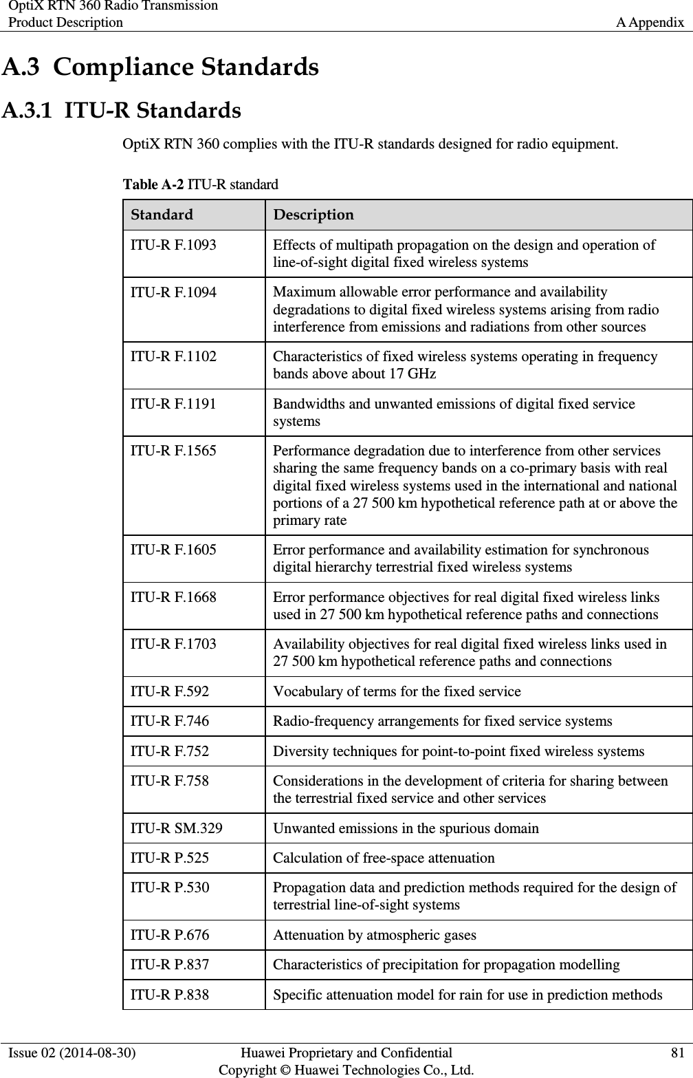 OptiX RTN 360 Radio Transmission Product Description A Appendix  Issue 02 (2014-08-30) Huawei Proprietary and Confidential                                     Copyright © Huawei Technologies Co., Ltd. 81  A.3  Compliance Standards A.3.1  ITU-R Standards OptiX RTN 360 complies with the ITU-R standards designed for radio equipment. Table A-2 ITU-R standard Standard Description ITU-R F.1093 Effects of multipath propagation on the design and operation of line-of-sight digital fixed wireless systems ITU-R F.1094 Maximum allowable error performance and availability degradations to digital fixed wireless systems arising from radio interference from emissions and radiations from other sources ITU-R F.1102 Characteristics of fixed wireless systems operating in frequency bands above about 17 GHz      ITU-R F.1191 Bandwidths and unwanted emissions of digital fixed service systems      ITU-R F.1565 Performance degradation due to interference from other services sharing the same frequency bands on a co-primary basis with real digital fixed wireless systems used in the international and national portions of a 27 500 km hypothetical reference path at or above the primary rate ITU-R F.1605 Error performance and availability estimation for synchronous digital hierarchy terrestrial fixed wireless systems      ITU-R F.1668 Error performance objectives for real digital fixed wireless links used in 27 500 km hypothetical reference paths and connections      ITU-R F.1703 Availability objectives for real digital fixed wireless links used in 27 500 km hypothetical reference paths and connections      ITU-R F.592 Vocabulary of terms for the fixed service ITU-R F.746 Radio-frequency arrangements for fixed service systems      ITU-R F.752 Diversity techniques for point-to-point fixed wireless systems      ITU-R F.758 Considerations in the development of criteria for sharing between the terrestrial fixed service and other services      ITU-R SM.329 Unwanted emissions in the spurious domain ITU-R P.525 Calculation of free-space attenuation ITU-R P.530 Propagation data and prediction methods required for the design of terrestrial line-of-sight systems ITU-R P.676 Attenuation by atmospheric gases ITU-R P.837 Characteristics of precipitation for propagation modelling ITU-R P.838 Specific attenuation model for rain for use in prediction methods 