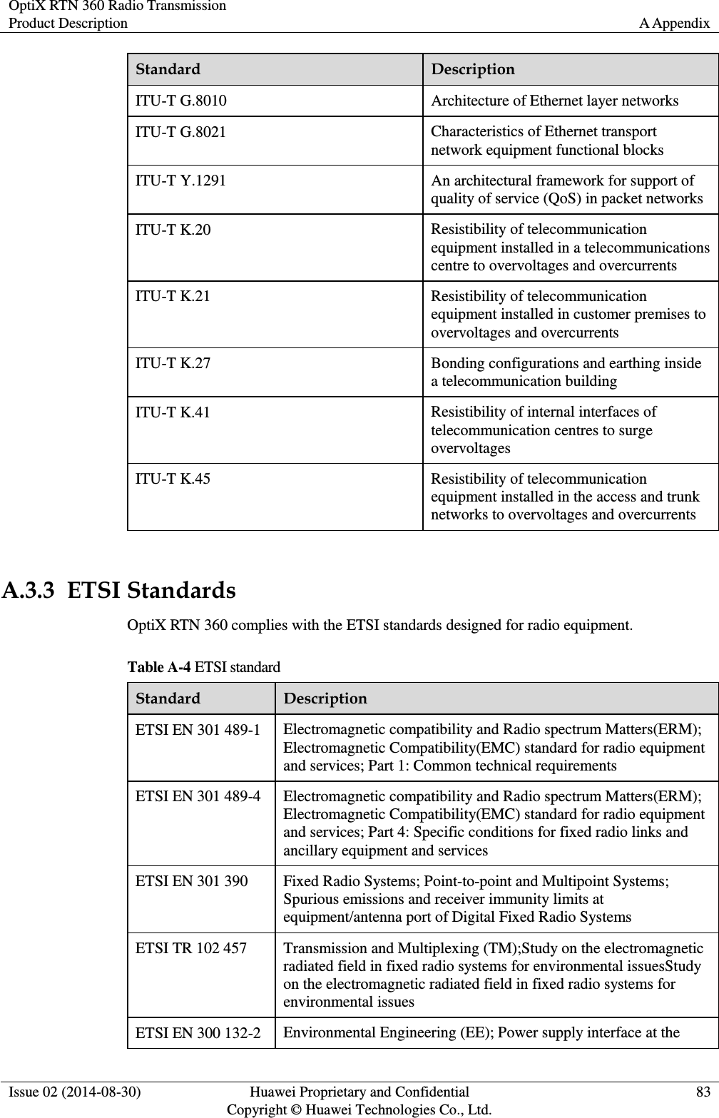 OptiX RTN 360 Radio Transmission Product Description A Appendix  Issue 02 (2014-08-30) Huawei Proprietary and Confidential                                     Copyright © Huawei Technologies Co., Ltd. 83  Standard Description ITU-T G.8010 Architecture of Ethernet layer networks ITU-T G.8021 Characteristics of Ethernet transport network equipment functional blocks ITU-T Y.1291 An architectural framework for support of quality of service (QoS) in packet networks ITU-T K.20 Resistibility of telecommunication equipment installed in a telecommunications centre to overvoltages and overcurrents ITU-T K.21 Resistibility of telecommunication equipment installed in customer premises to overvoltages and overcurrents ITU-T K.27 Bonding configurations and earthing inside a telecommunication building ITU-T K.41 Resistibility of internal interfaces of telecommunication centres to surge overvoltages ITU-T K.45 Resistibility of telecommunication equipment installed in the access and trunk networks to overvoltages and overcurrents  A.3.3  ETSI Standards OptiX RTN 360 complies with the ETSI standards designed for radio equipment. Table A-4 ETSI standard Standard Description ETSI EN 301 489-1   Electromagnetic compatibility and Radio spectrum Matters(ERM); Electromagnetic Compatibility(EMC) standard for radio equipment and services; Part 1: Common technical requirements ETSI EN 301 489-4   Electromagnetic compatibility and Radio spectrum Matters(ERM); Electromagnetic Compatibility(EMC) standard for radio equipment and services; Part 4: Specific conditions for fixed radio links and ancillary equipment and services ETSI EN 301 390 Fixed Radio Systems; Point-to-point and Multipoint Systems; Spurious emissions and receiver immunity limits at equipment/antenna port of Digital Fixed Radio Systems ETSI TR 102 457 Transmission and Multiplexing (TM);Study on the electromagnetic radiated field in fixed radio systems for environmental issuesStudy on the electromagnetic radiated field in fixed radio systems for environmental issues   ETSI EN 300 132-2 Environmental Engineering (EE); Power supply interface at the 