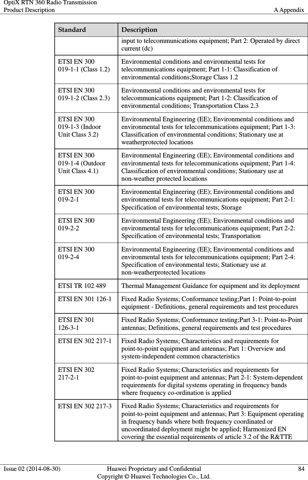 OptiX RTN 360 Radio Transmission Product Description A Appendix  Issue 02 (2014-08-30) Huawei Proprietary and Confidential                                     Copyright © Huawei Technologies Co., Ltd. 84  Standard Description input to telecommunications equipment; Part 2: Operated by direct current (dc) ETSI EN 300 019-1-1 (Class 1.2) Environmental conditions and environmental tests for telecommunications equipment; Part 1-1: Classification of environmental conditions;Storage Class 1.2 ETSI EN 300 019-1-2 (Class 2.3) Environmental conditions and environmental tests for telecommunications equipment; Part 1-2: Classification of environmental conditions; Transportation Class 2.3 ETSI EN 300 019-1-3 (Indoor Unit Class 3.2) Environmental Engineering (EE); Environmental conditions and environmental tests for telecommunications equipment; Part 1-3: Classification of environmental conditions; Stationary use at weatherprotected locations ETSI EN 300 019-1-4 (Outdoor Unit Class 4.1) Environmental Engineering (EE); Environmental conditions and environmental tests for telecommunications equipment; Part 1-4: Classification of environmental conditions; Stationary use at non-weather protected locations ETSI EN 300 019-2-1 Environmental Engineering (EE); Environmental conditions and environmental tests for telecommunications equipment; Part 2-1: Specification of environmental tests; Storage ETSI EN 300 019-2-2 Environmental Engineering (EE); Environmental conditions and environmental tests for telecommunications equipment; Part 2-2: Specification of environmental tests; Transportation ETSI EN 300 019-2-4 Environmental Engineering (EE); Environmental conditions and environmental tests for telecommunications equipment; Part 2-4: Specification of environmental tests; Stationary use at non-weatherprotected locations ETSI TR 102 489 Thermal Management Guidance for equipment and its deployment ETSI EN 301 126-1 Fixed Radio Systems; Conformance testing;Part 1: Point-to-point equipment - Definitions, general requirements and test procedures   ETSI EN 301 126-3-1 Fixed Radio Systems; Conformance testing;Part 3-1: Point-to-Point antennas; Definitions, general requirements and test procedures   ETSI EN 302 217-1 Fixed Radio Systems; Characteristics and requirements for point-to-point equipment and antennas; Part 1: Overview and system-independent common characteristics ETSI EN 302 217-2-1 Fixed Radio Systems; Characteristics and requirements for point-to-point equipment and antennas; Part 2-1: System-dependent requirements for digital systems operating in frequency bands where frequency co-ordination is applied ETSI EN 302 217-3 Fixed Radio Systems; Characteristics and requirements for point-to-point equipment and antennas; Part 3: Equipment operating in frequency bands where both frequency coordinated or uncoordinated deployment might be applied; Harmonized EN covering the essential requirements of article 3.2 of the R&amp;TTE 