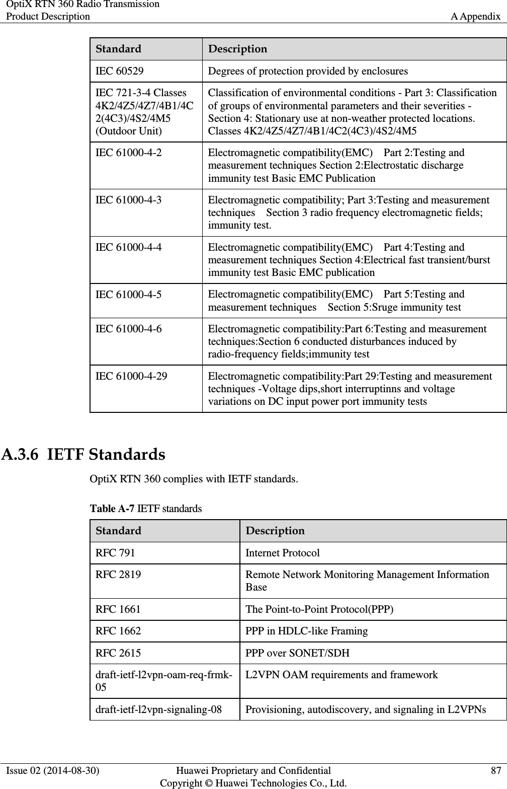OptiX RTN 360 Radio Transmission Product Description A Appendix  Issue 02 (2014-08-30) Huawei Proprietary and Confidential                                     Copyright © Huawei Technologies Co., Ltd. 87  Standard Description IEC 60529 Degrees of protection provided by enclosures IEC 721-3-4 Classes 4K2/4Z5/4Z7/4B1/4C2(4C3)/4S2/4M5 (Outdoor Unit) Classification of environmental conditions - Part 3: Classification of groups of environmental parameters and their severities - Section 4: Stationary use at non-weather protected locations. Classes 4K2/4Z5/4Z7/4B1/4C2(4C3)/4S2/4M5 IEC 61000-4-2 Electromagnetic compatibility(EMC)    Part 2:Testing and measurement techniques Section 2:Electrostatic discharge immunity test Basic EMC Publication IEC 61000-4-3 Electromagnetic compatibility; Part 3:Testing and measurement techniques    Section 3 radio frequency electromagnetic fields; immunity test. IEC 61000-4-4 Electromagnetic compatibility(EMC)    Part 4:Testing and measurement techniques Section 4:Electrical fast transient/burst immunity test Basic EMC publication IEC 61000-4-5 Electromagnetic compatibility(EMC)    Part 5:Testing and measurement techniques    Section 5:Sruge immunity test IEC 61000-4-6 Electromagnetic compatibility:Part 6:Testing and measurement techniques:Section 6 conducted disturbances induced by radio-frequency fields;immunity test IEC 61000-4-29 Electromagnetic compatibility:Part 29:Testing and measurement techniques -Voltage dips,short interruptinns and voltage   variations on DC input power port immunity tests  A.3.6  IETF Standards OptiX RTN 360 complies with IETF standards. Table A-7 IETF standards Standard Description RFC 791 Internet Protocol RFC 2819 Remote Network Monitoring Management Information Base RFC 1661 The Point-to-Point Protocol(PPP) RFC 1662 PPP in HDLC-like Framing   RFC 2615 PPP over SONET/SDH draft-ietf-l2vpn-oam-req-frmk-05 L2VPN OAM requirements and framework draft-ietf-l2vpn-signaling-08 Provisioning, autodiscovery, and signaling in L2VPNs 
