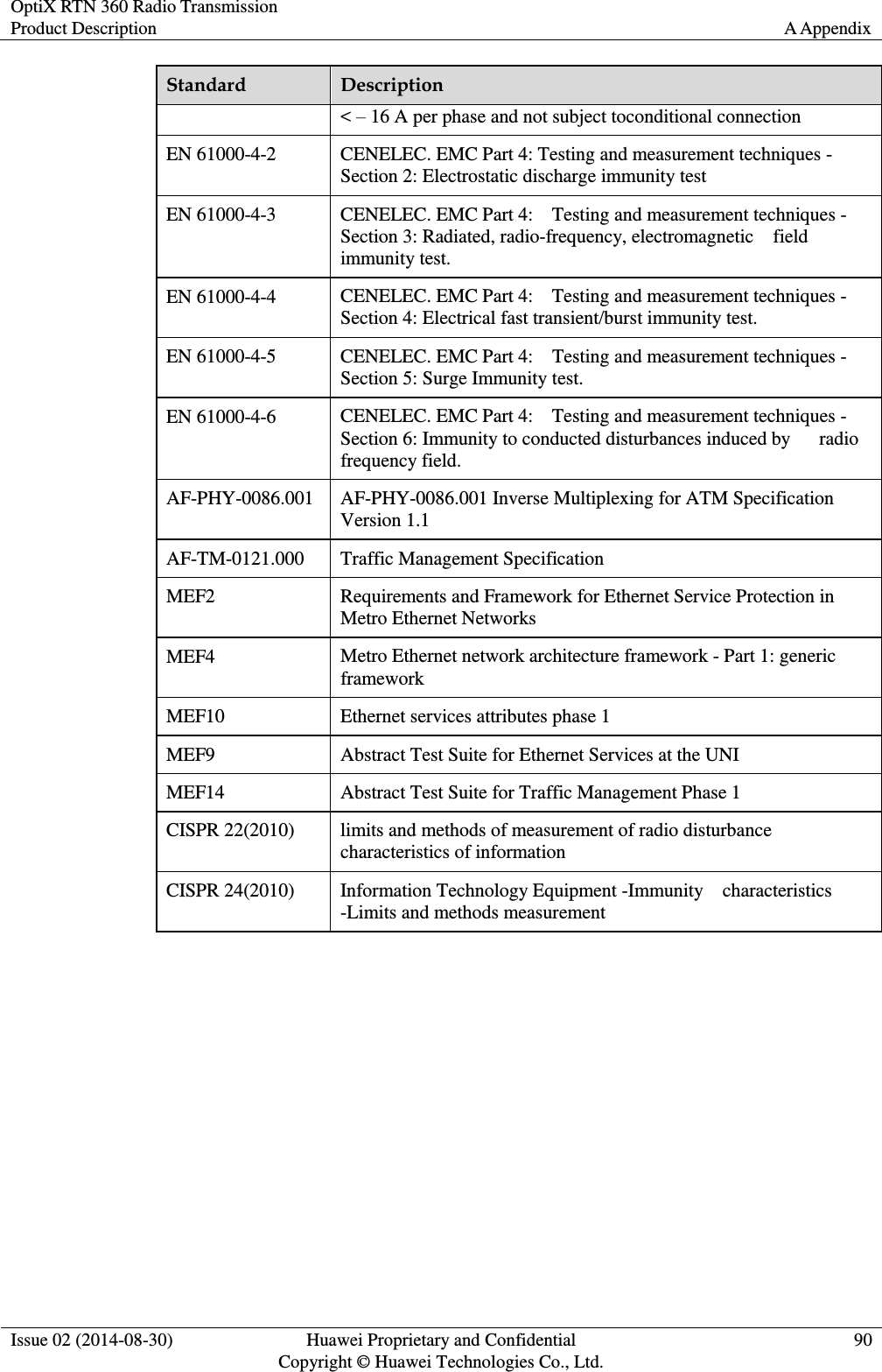 OptiX RTN 360 Radio Transmission Product Description A Appendix  Issue 02 (2014-08-30) Huawei Proprietary and Confidential                                     Copyright © Huawei Technologies Co., Ltd. 90  Standard Description &lt; – 16 A per phase and not subject toconditional connection EN 61000-4-2 CENELEC. EMC Part 4: Testing and measurement techniques -  Section 2: Electrostatic discharge immunity test     EN 61000-4-3 CENELEC. EMC Part 4:    Testing and measurement techniques -   Section 3: Radiated, radio-frequency, electromagnetic    field immunity test.   EN 61000-4-4 CENELEC. EMC Part 4:    Testing and measurement techniques -  Section 4: Electrical fast transient/burst immunity test.   EN 61000-4-5 CENELEC. EMC Part 4:    Testing and measurement techniques -   Section 5: Surge Immunity test.   EN 61000-4-6 CENELEC. EMC Part 4:    Testing and measurement techniques -   Section 6: Immunity to conducted disturbances induced by      radio frequency field.   AF-PHY-0086.001 AF-PHY-0086.001 Inverse Multiplexing for ATM Specification Version 1.1 AF-TM-0121.000 Traffic Management Specification MEF2 Requirements and Framework for Ethernet Service Protection in Metro Ethernet Networks MEF4 Metro Ethernet network architecture framework - Part 1: generic framework MEF10 Ethernet services attributes phase 1 MEF9 Abstract Test Suite for Ethernet Services at the UNI MEF14 Abstract Test Suite for Traffic Management Phase 1 CISPR 22(2010) limits and methods of measurement of radio disturbance characteristics of information CISPR 24(2010) Information Technology Equipment -Immunity    characteristics -Limits and methods measurement  