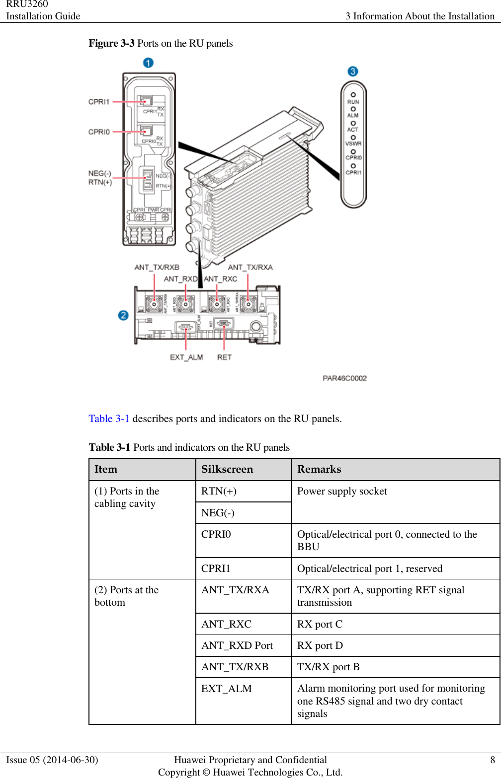 RRU3260 Installation Guide 3 Information About the Installation  Issue 05 (2014-06-30) Huawei Proprietary and Confidential                                     Copyright © Huawei Technologies Co., Ltd. 8  Figure 3-3 Ports on the RU panels   Table 3-1 describes ports and indicators on the RU panels. Table 3-1 Ports and indicators on the RU panels Item Silkscreen Remarks (1) Ports in the cabling cavity RTN(+) Power supply socket NEG(-) CPRI0 Optical/electrical port 0, connected to the BBU CPRI1 Optical/electrical port 1, reserved (2) Ports at the bottom ANT_TX/RXA TX/RX port A, supporting RET signal transmission ANT_RXC RX port C ANT_RXD Port RX port D ANT_TX/RXB TX/RX port B EXT_ALM Alarm monitoring port used for monitoring one RS485 signal and two dry contact signals 