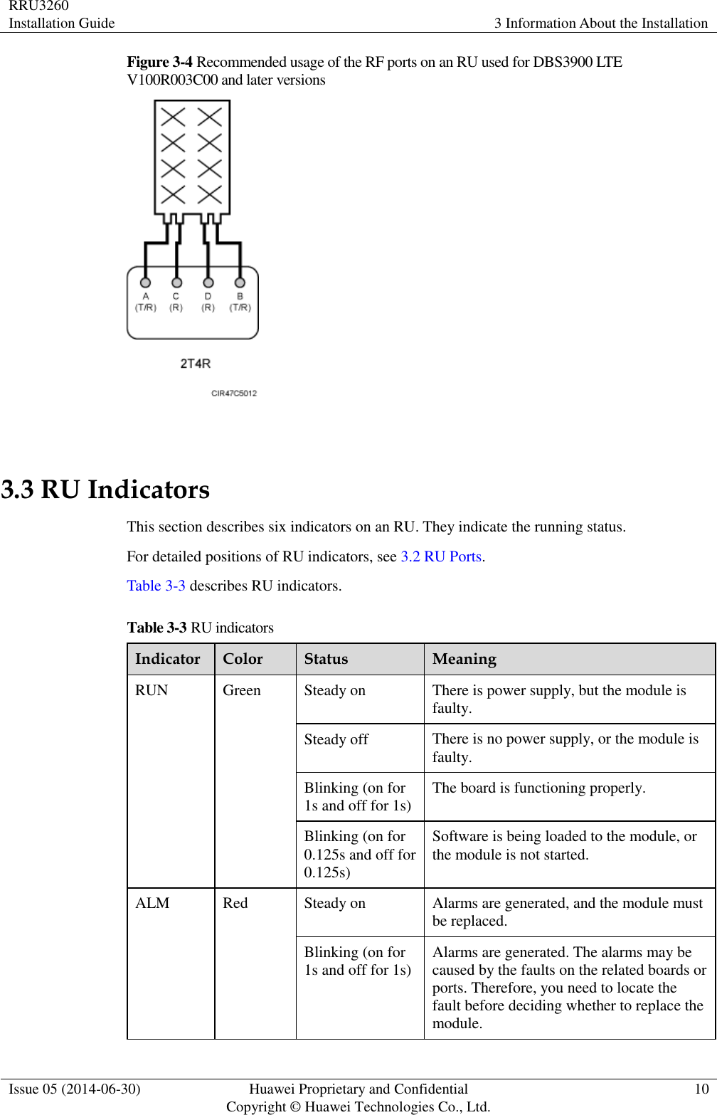 RRU3260 Installation Guide 3 Information About the Installation  Issue 05 (2014-06-30) Huawei Proprietary and Confidential                                     Copyright © Huawei Technologies Co., Ltd. 10  Figure 3-4 Recommended usage of the RF ports on an RU used for DBS3900 LTE V100R003C00 and later versions   3.3 RU Indicators This section describes six indicators on an RU. They indicate the running status.   For detailed positions of RU indicators, see 3.2 RU Ports. Table 3-3 describes RU indicators. Table 3-3 RU indicators Indicator Color Status Meaning RUN Green Steady on There is power supply, but the module is faulty. Steady off There is no power supply, or the module is faulty. Blinking (on for 1s and off for 1s) The board is functioning properly. Blinking (on for 0.125s and off for 0.125s) Software is being loaded to the module, or the module is not started. ALM Red Steady on Alarms are generated, and the module must be replaced. Blinking (on for 1s and off for 1s) Alarms are generated. The alarms may be caused by the faults on the related boards or ports. Therefore, you need to locate the fault before deciding whether to replace the module. 