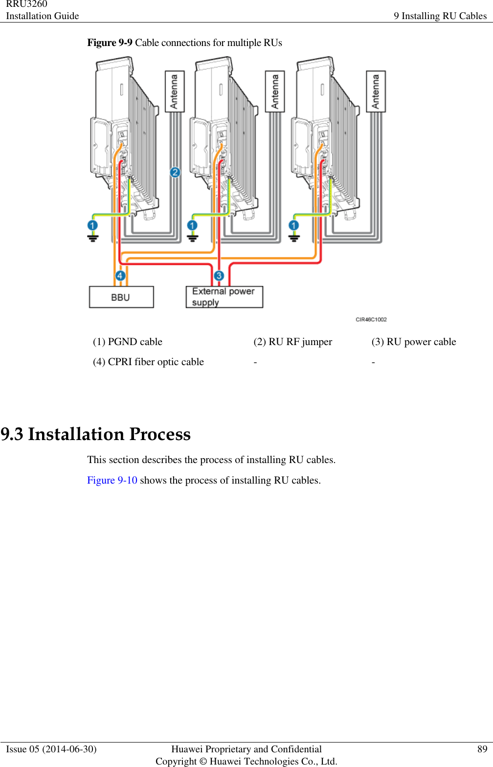 RRU3260 Installation Guide 9 Installing RU Cables  Issue 05 (2014-06-30) Huawei Proprietary and Confidential                                     Copyright © Huawei Technologies Co., Ltd. 89  Figure 9-9 Cable connections for multiple RUs  (1) PGND cable (2) RU RF jumper (3) RU power cable (4) CPRI fiber optic cable - -  9.3 Installation Process This section describes the process of installing RU cables. Figure 9-10 shows the process of installing RU cables. 