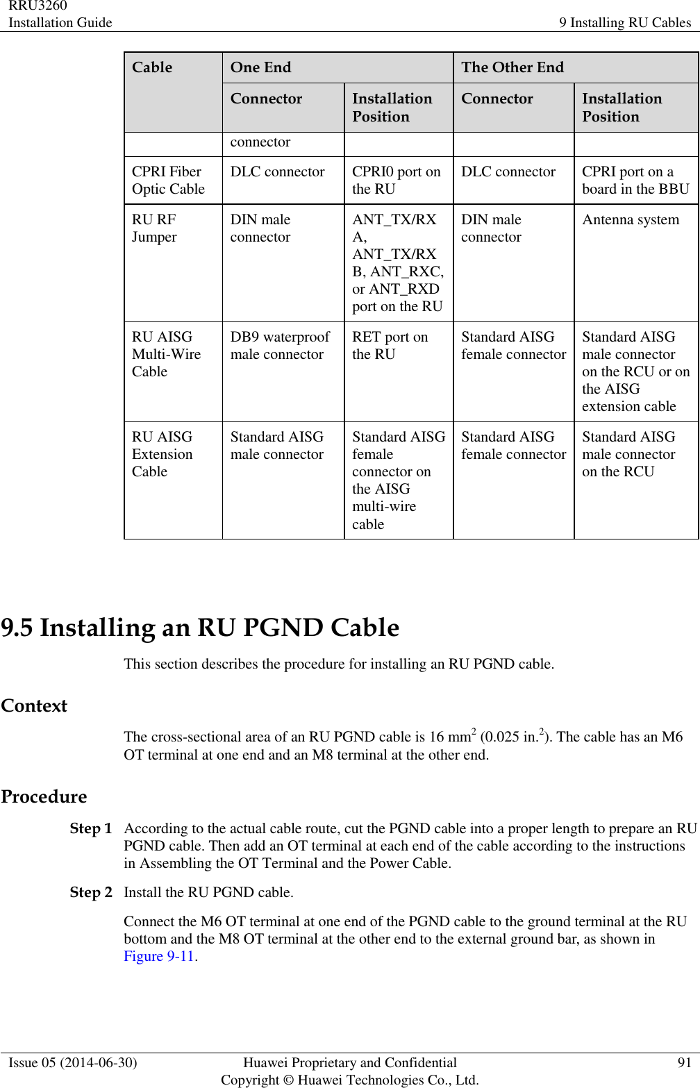 RRU3260 Installation Guide 9 Installing RU Cables  Issue 05 (2014-06-30) Huawei Proprietary and Confidential                                     Copyright © Huawei Technologies Co., Ltd. 91  Cable One End The Other End Connector Installation Position Connector Installation Position connector CPRI Fiber Optic Cable DLC connector CPRI0 port on the RU DLC connector CPRI port on a board in the BBU RU RF Jumper DIN male connector ANT_TX/RXA, ANT_TX/RXB, ANT_RXC, or ANT_RXD port on the RU DIN male connector Antenna system RU AISG Multi-Wire Cable DB9 waterproof male connector RET port on the RU Standard AISG female connector Standard AISG male connector on the RCU or on the AISG extension cable RU AISG Extension Cable Standard AISG male connector Standard AISG female connector on the AISG multi-wire cable Standard AISG female connector Standard AISG male connector on the RCU  9.5 Installing an RU PGND Cable This section describes the procedure for installing an RU PGND cable. Context The cross-sectional area of an RU PGND cable is 16 mm2 (0.025 in.2). The cable has an M6 OT terminal at one end and an M8 terminal at the other end. Procedure Step 1 According to the actual cable route, cut the PGND cable into a proper length to prepare an RU PGND cable. Then add an OT terminal at each end of the cable according to the instructions in Assembling the OT Terminal and the Power Cable. Step 2 Install the RU PGND cable. Connect the M6 OT terminal at one end of the PGND cable to the ground terminal at the RU bottom and the M8 OT terminal at the other end to the external ground bar, as shown in Figure 9-11.   