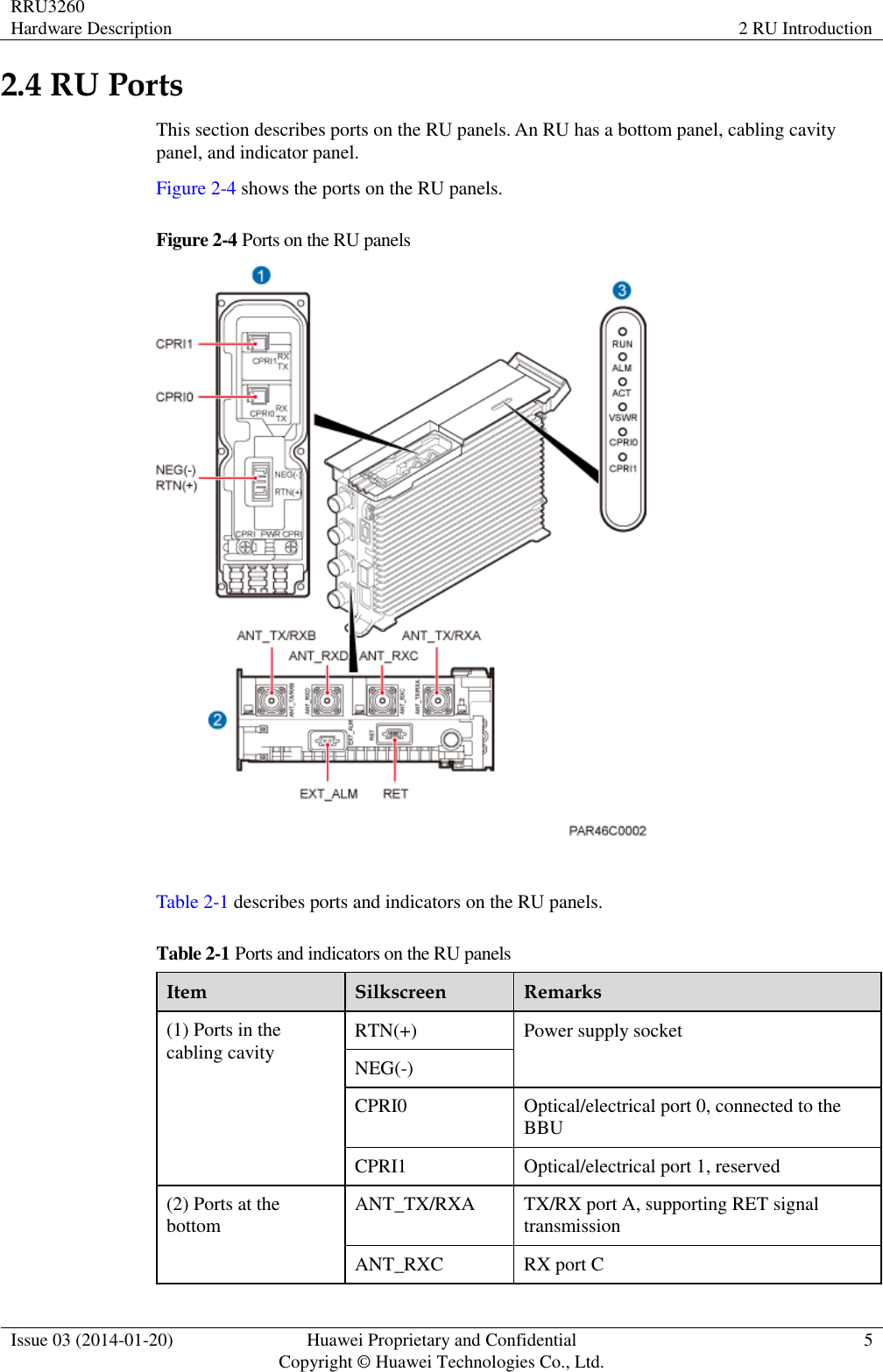 RRU3260 Hardware Description 2 RU Introduction  Issue 03 (2014-01-20) Huawei Proprietary and Confidential                                     Copyright © Huawei Technologies Co., Ltd. 5  2.4 RU Ports This section describes ports on the RU panels. An RU has a bottom panel, cabling cavity panel, and indicator panel. Figure 2-4 shows the ports on the RU panels. Figure 2-4 Ports on the RU panels   Table 2-1 describes ports and indicators on the RU panels. Table 2-1 Ports and indicators on the RU panels Item Silkscreen Remarks (1) Ports in the cabling cavity RTN(+) Power supply socket NEG(-) CPRI0 Optical/electrical port 0, connected to the BBU CPRI1 Optical/electrical port 1, reserved (2) Ports at the bottom ANT_TX/RXA TX/RX port A, supporting RET signal transmission ANT_RXC RX port C 